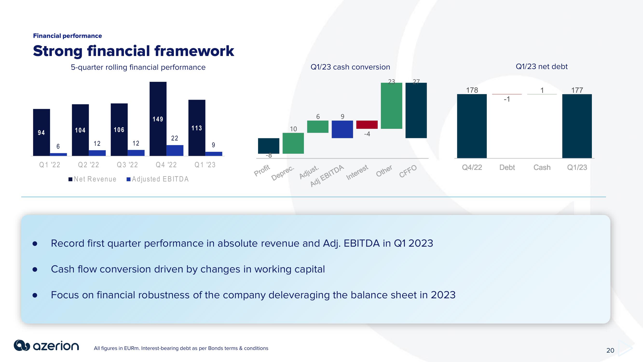 Azerion Investor Presentation Deck slide image #20