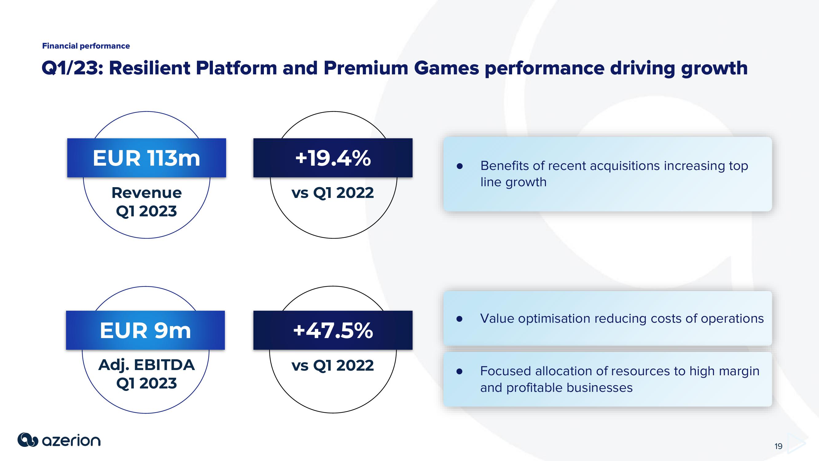 Azerion Investor Presentation Deck slide image #19