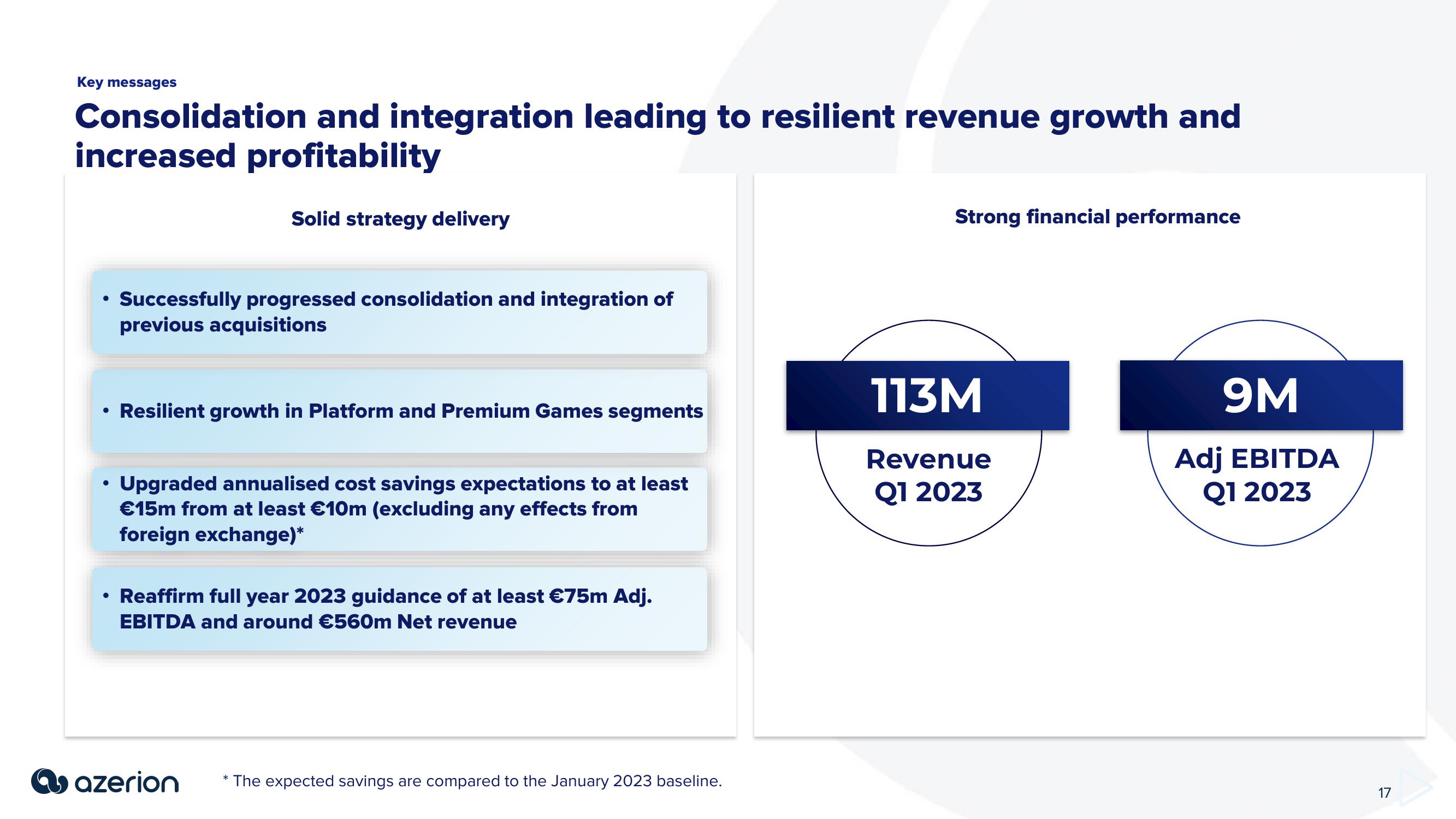 Azerion Investor Presentation Deck slide image #17