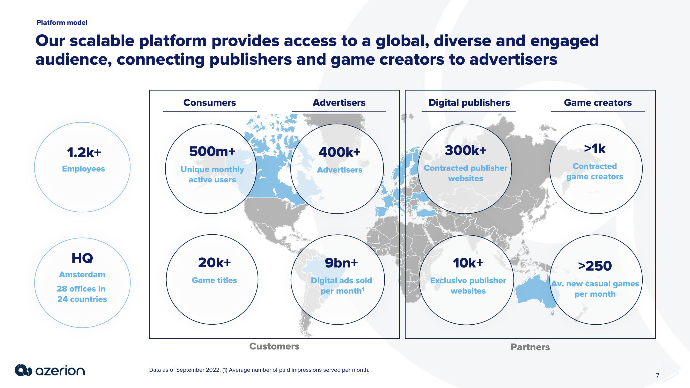 Azerion Investor Presentation Deck slide image #7