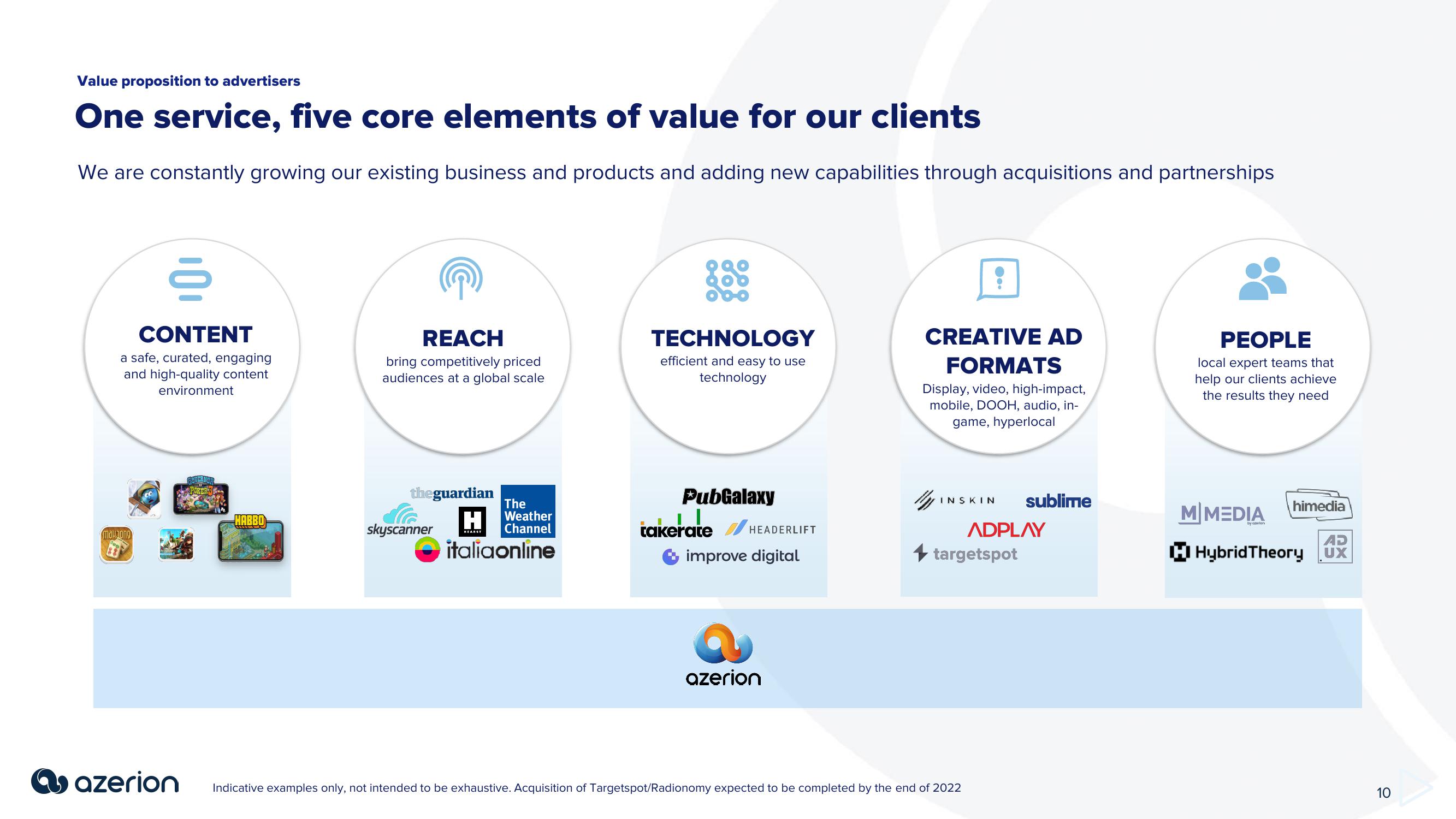 Azerion Investor Presentation Deck slide image #10