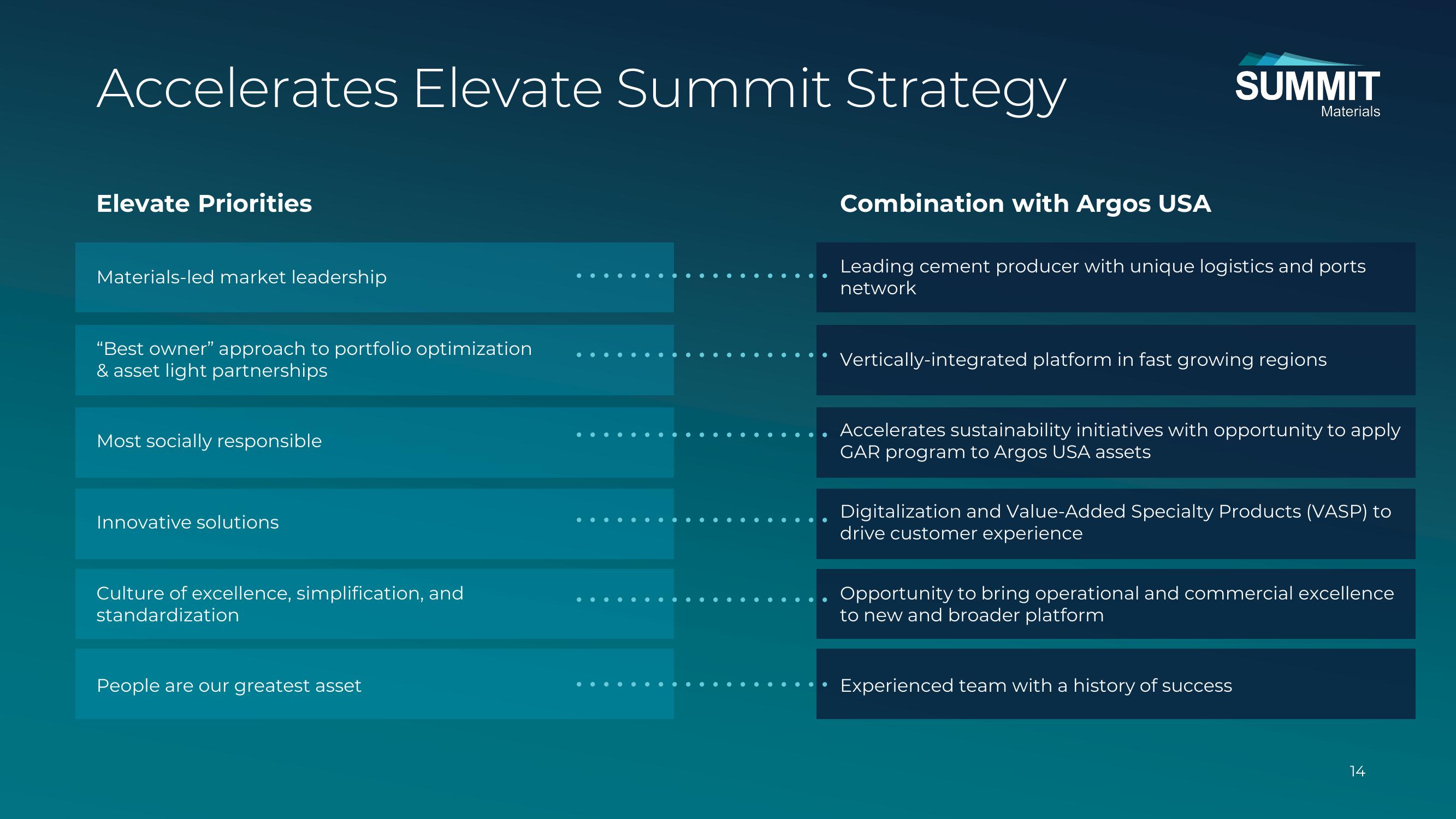 Summit Materials to Combine with Argos USA slide image #14