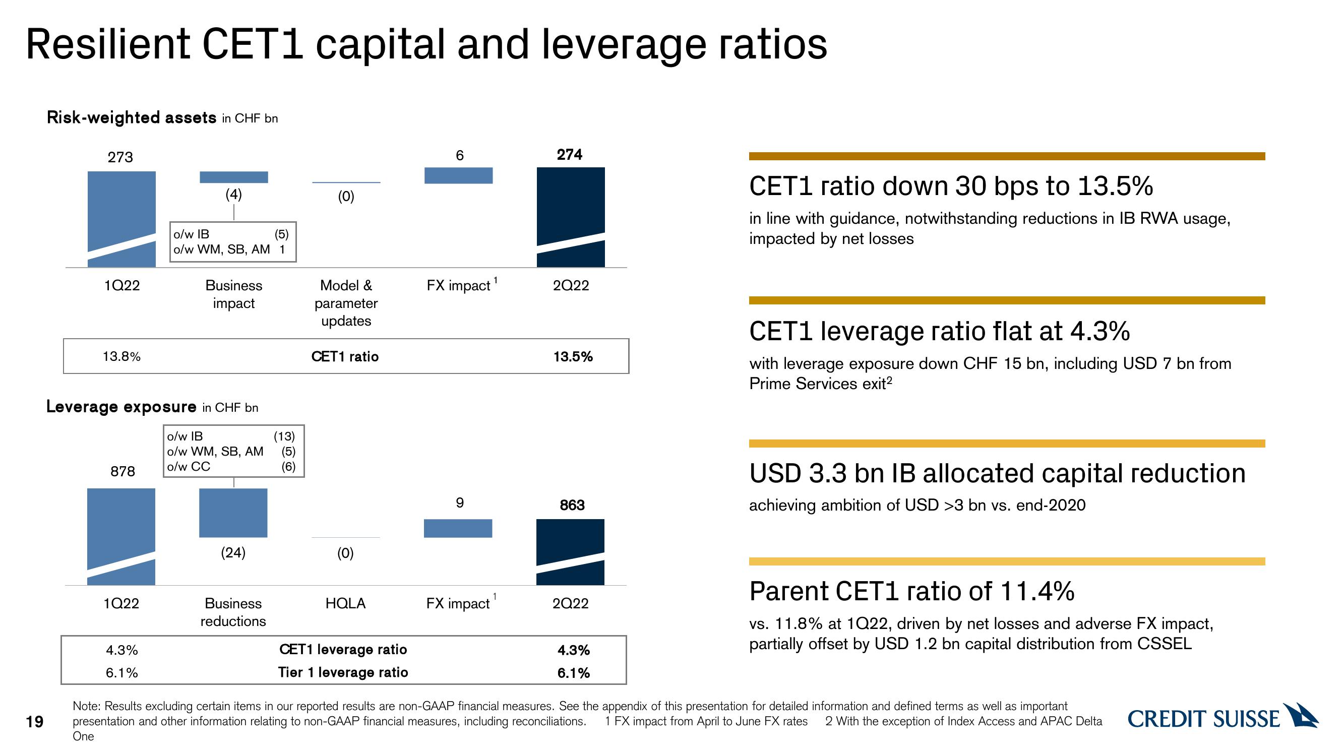 Credit Suisse Results Presentation Deck slide image #19