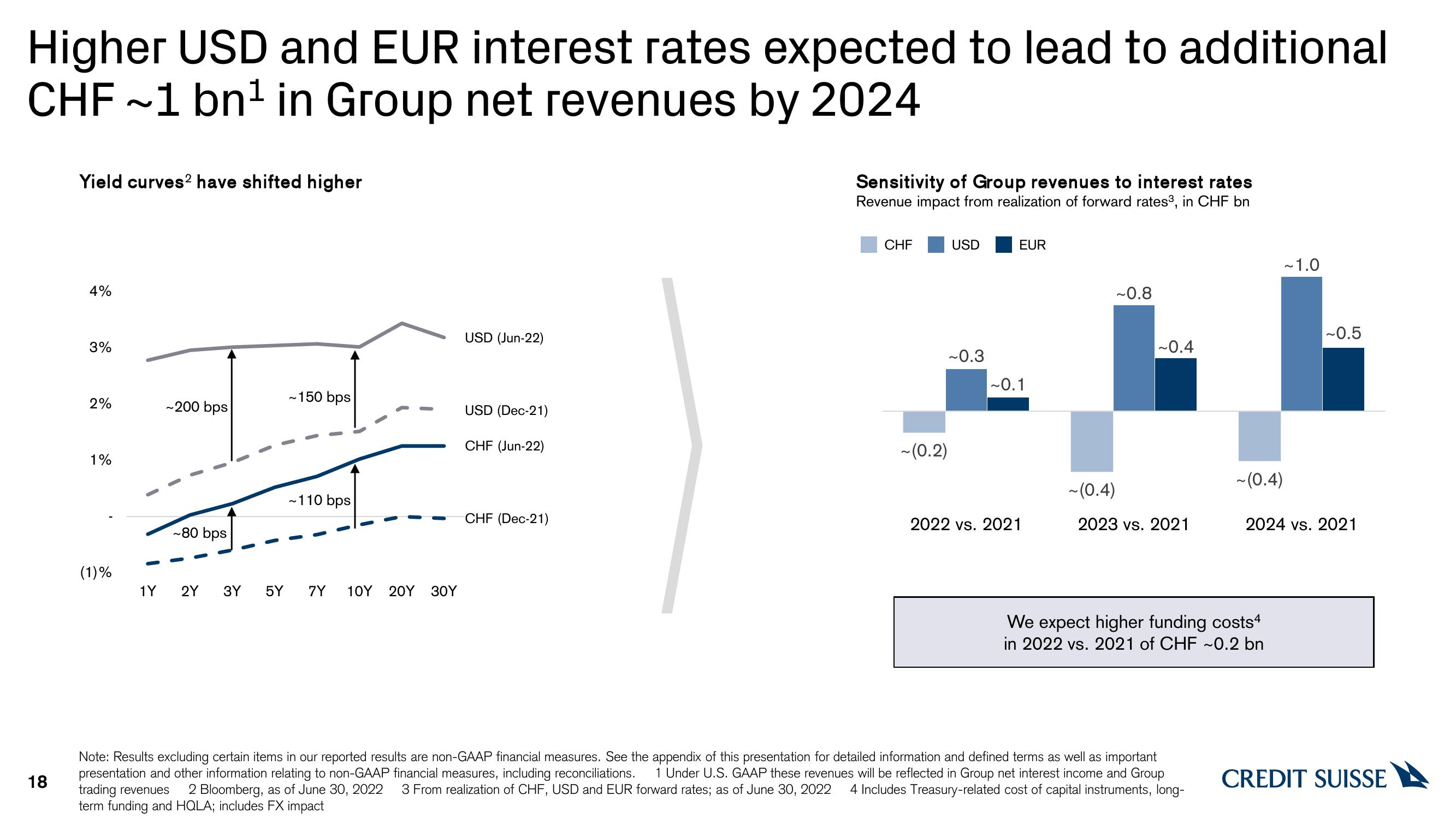 Credit Suisse Results Presentation Deck slide image #18