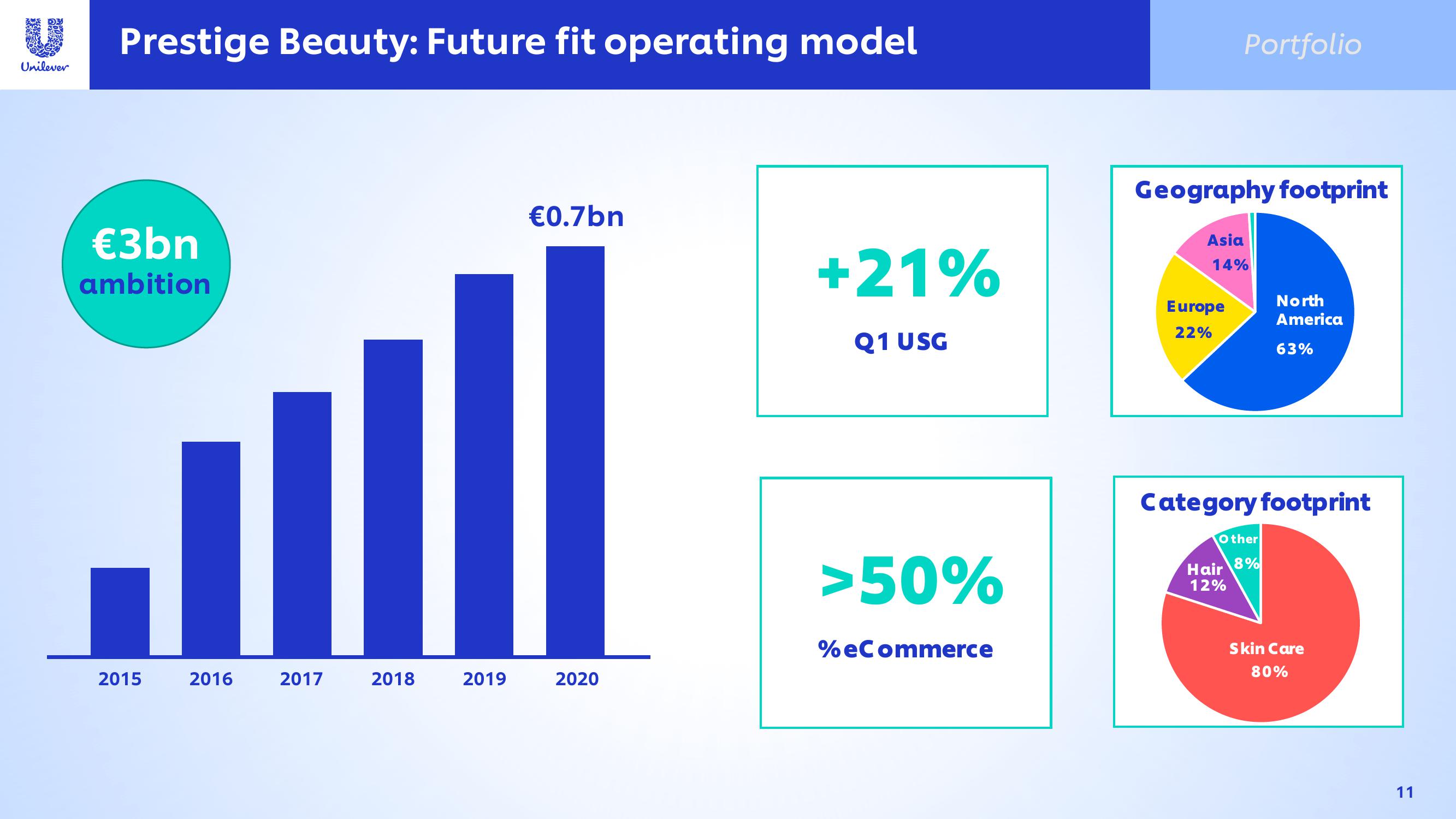 Unilever Investor Conference Presentation Deck slide image #11