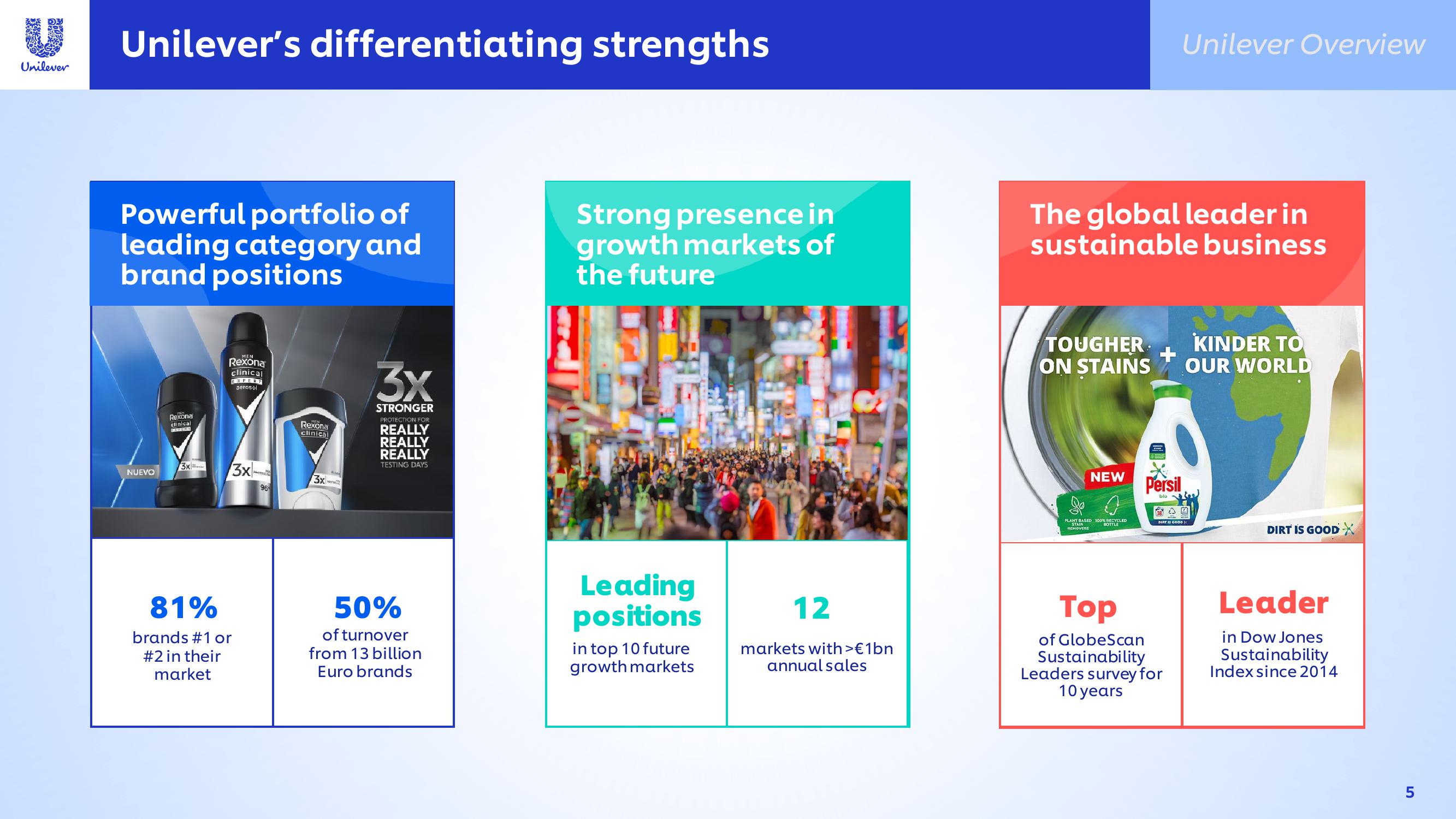 Unilever Investor Conference Presentation Deck slide image #5