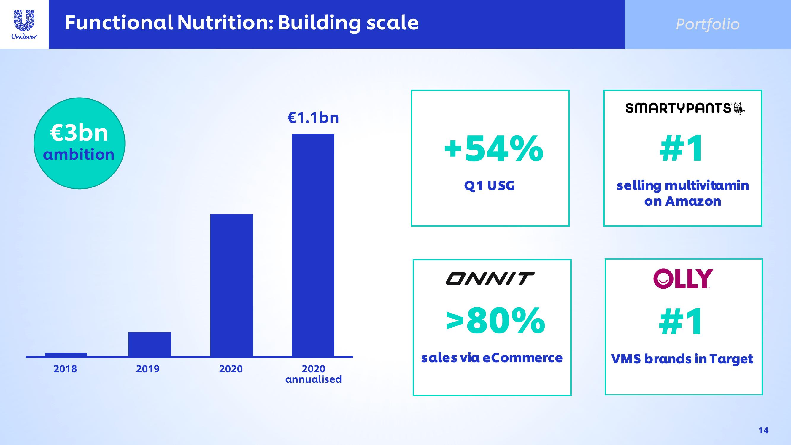 Unilever Investor Conference Presentation Deck slide image #14