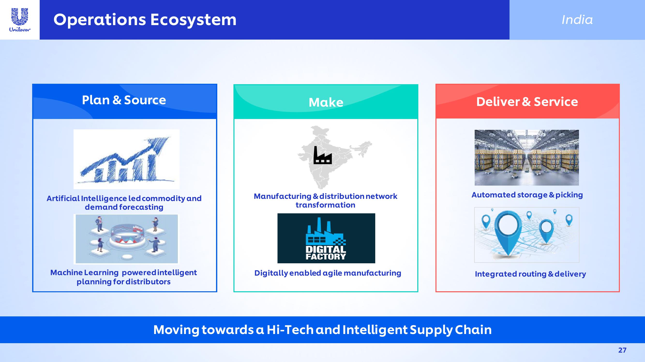 Unilever Investor Conference Presentation Deck slide image #27