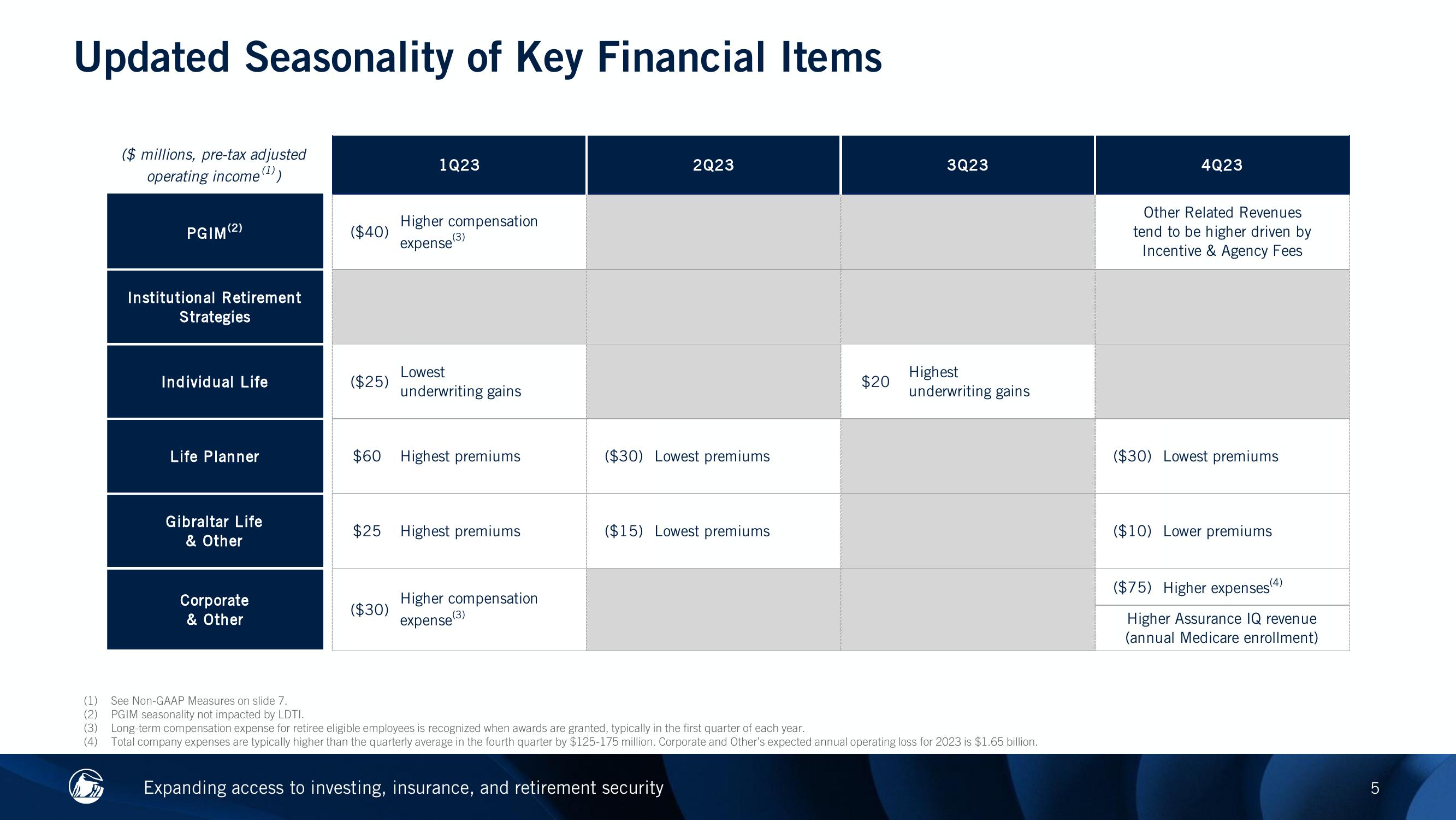 Long-Duration Targeted Improvements and Resegmentation Impact Summary slide image #5