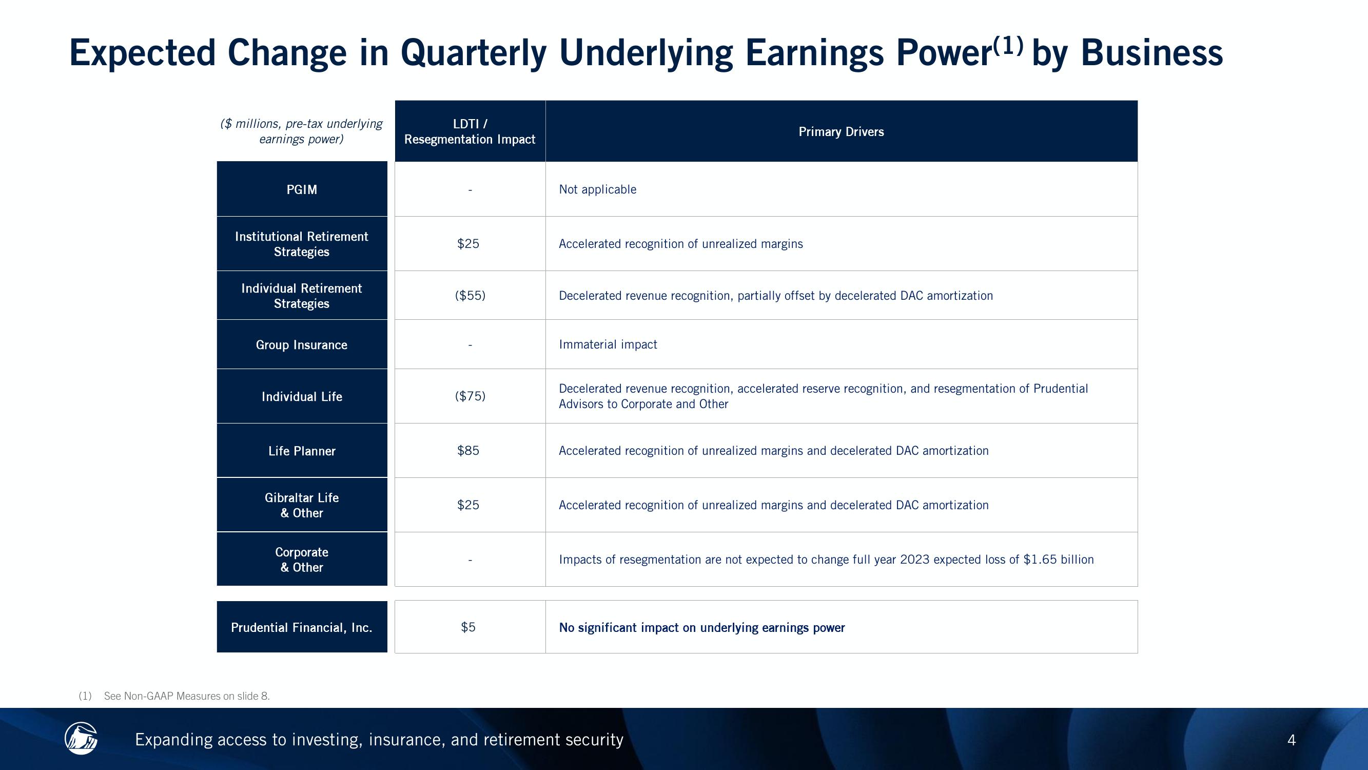 Long-Duration Targeted Improvements and Resegmentation Impact Summary slide image #4