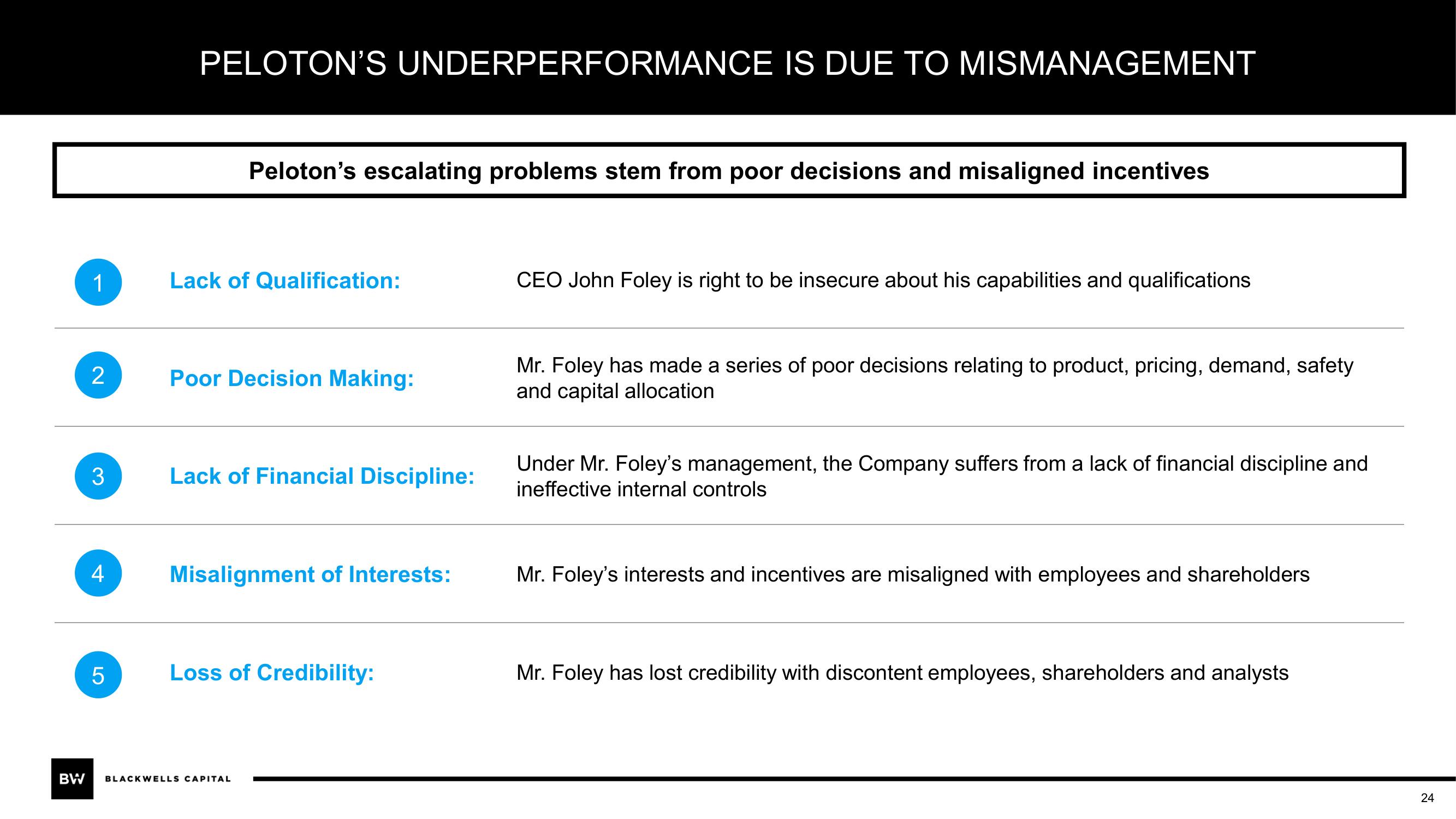 Blackwells Capital Activist Presentation Deck slide image #24