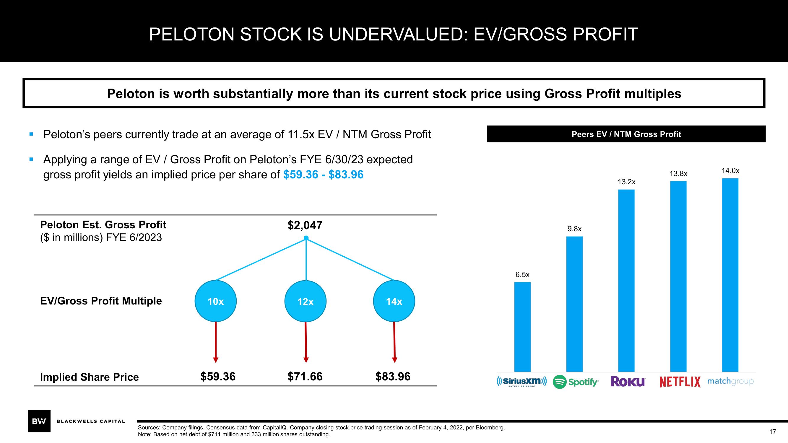 Blackwells Capital Activist Presentation Deck slide image #17