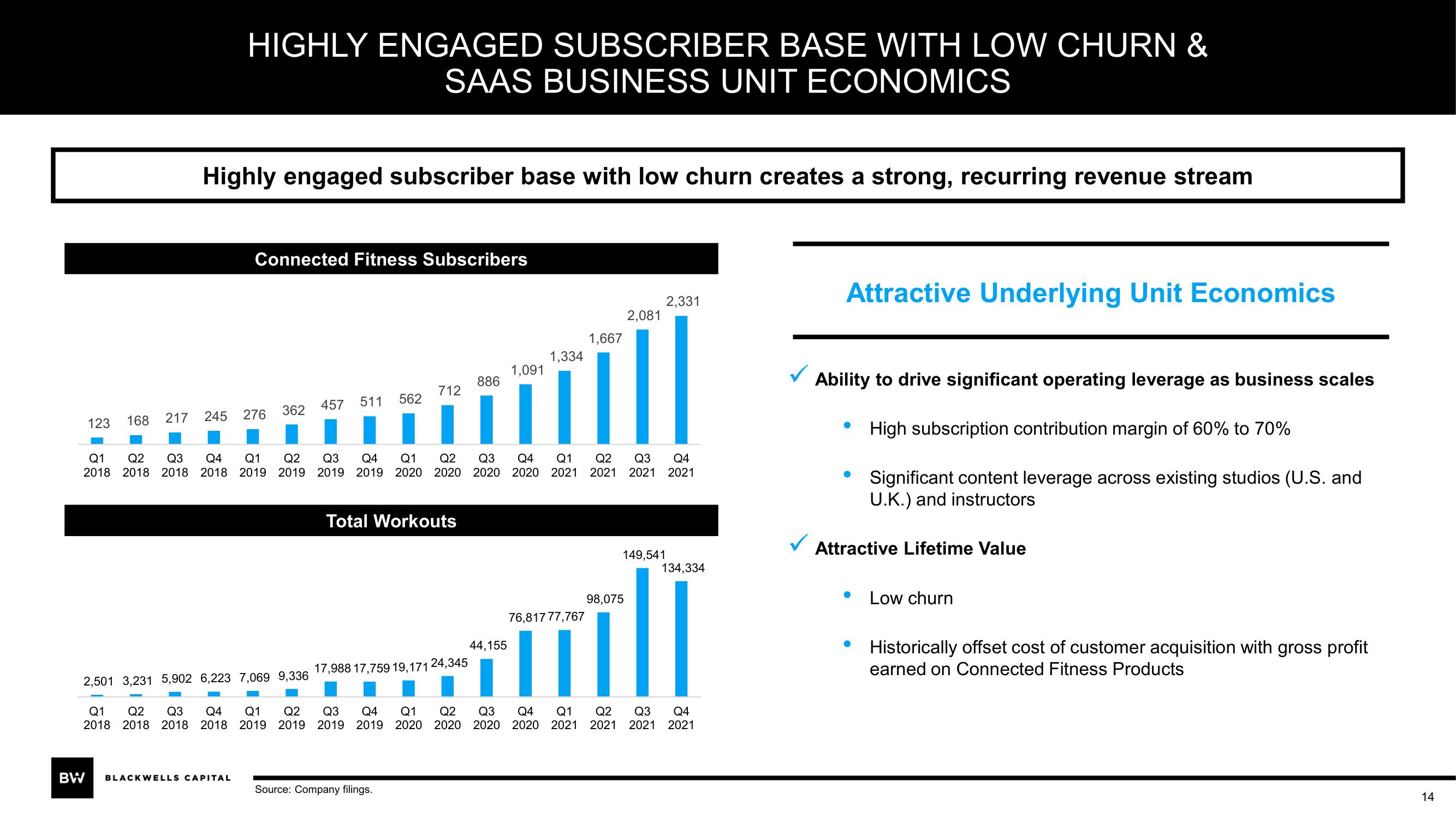 Blackwells Capital Activist Presentation Deck slide image #14