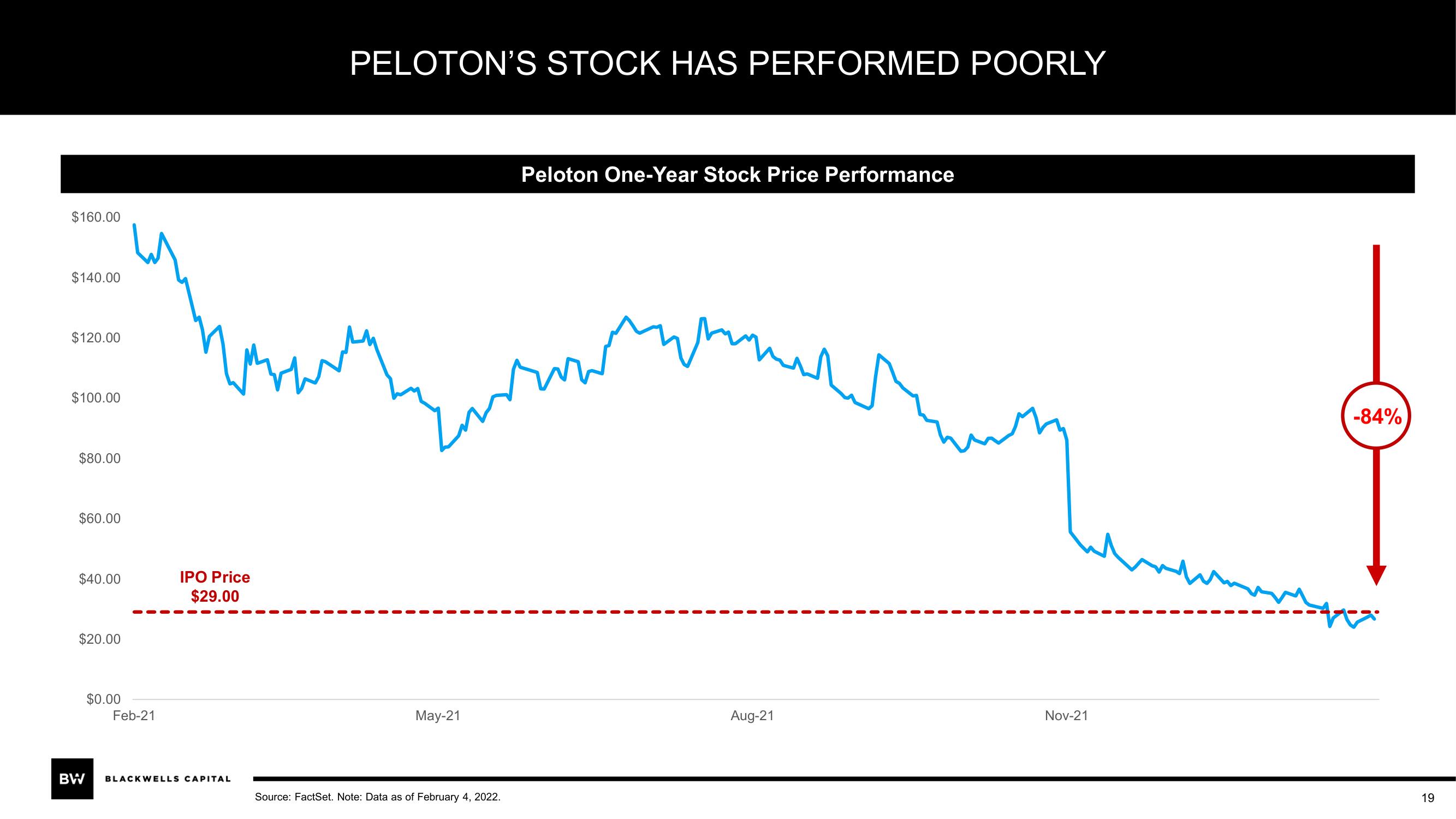 Blackwells Capital Activist Presentation Deck slide image #19