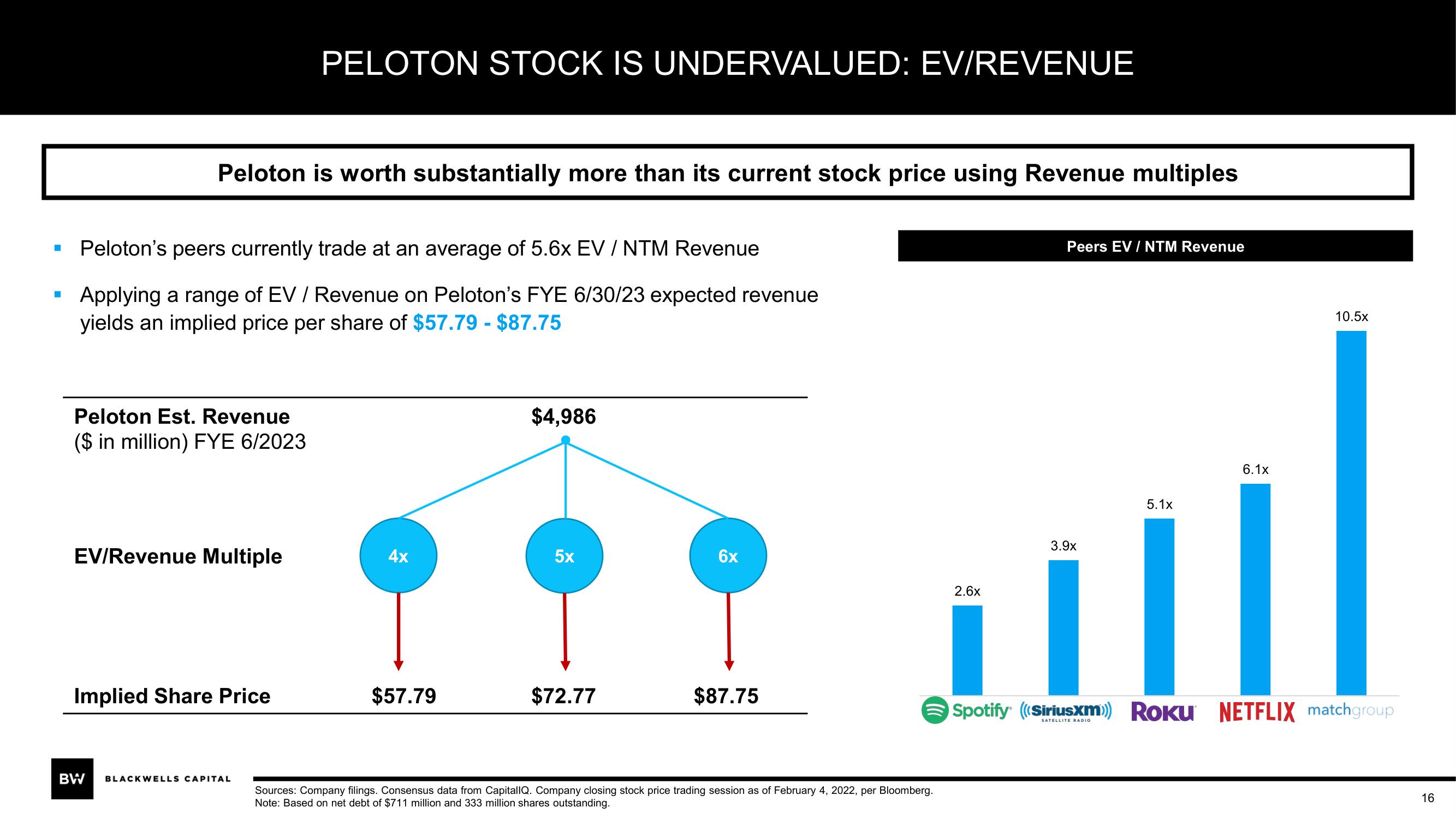 Blackwells Capital Activist Presentation Deck slide image #16