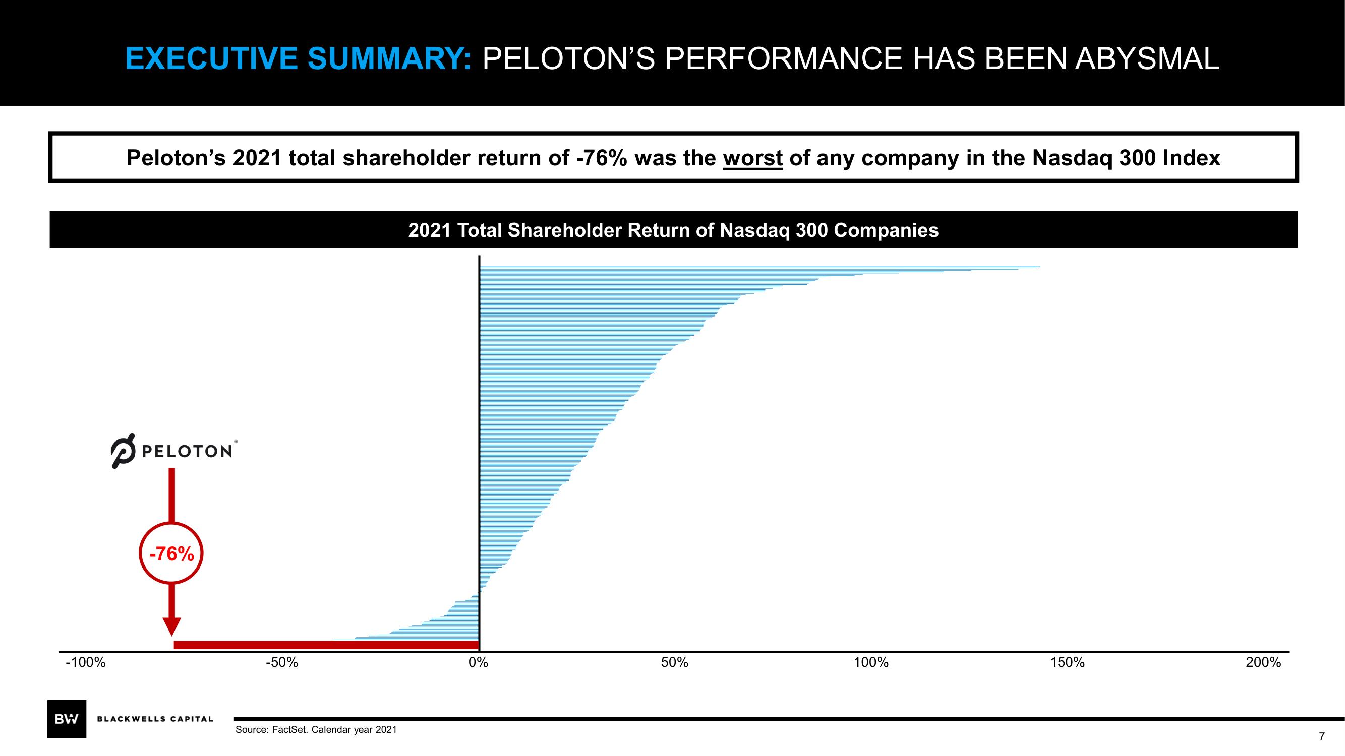 Blackwells Capital Activist Presentation Deck slide image #7