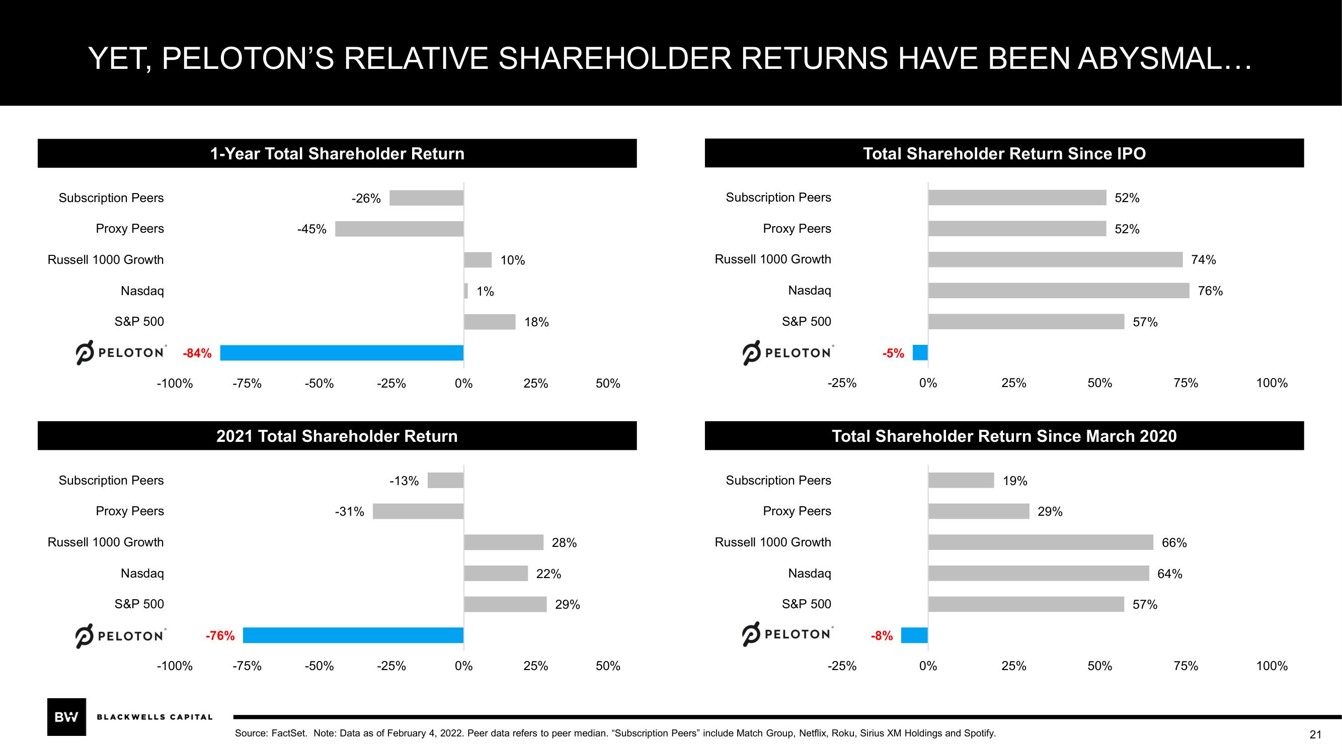 Blackwells Capital Activist Presentation Deck slide image #21