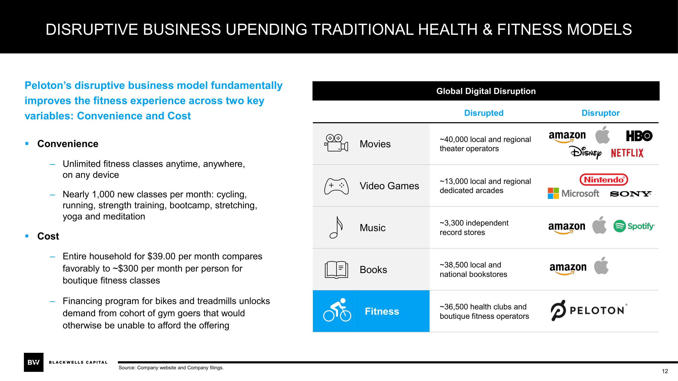 Blackwells Capital Activist Presentation Deck slide image #12