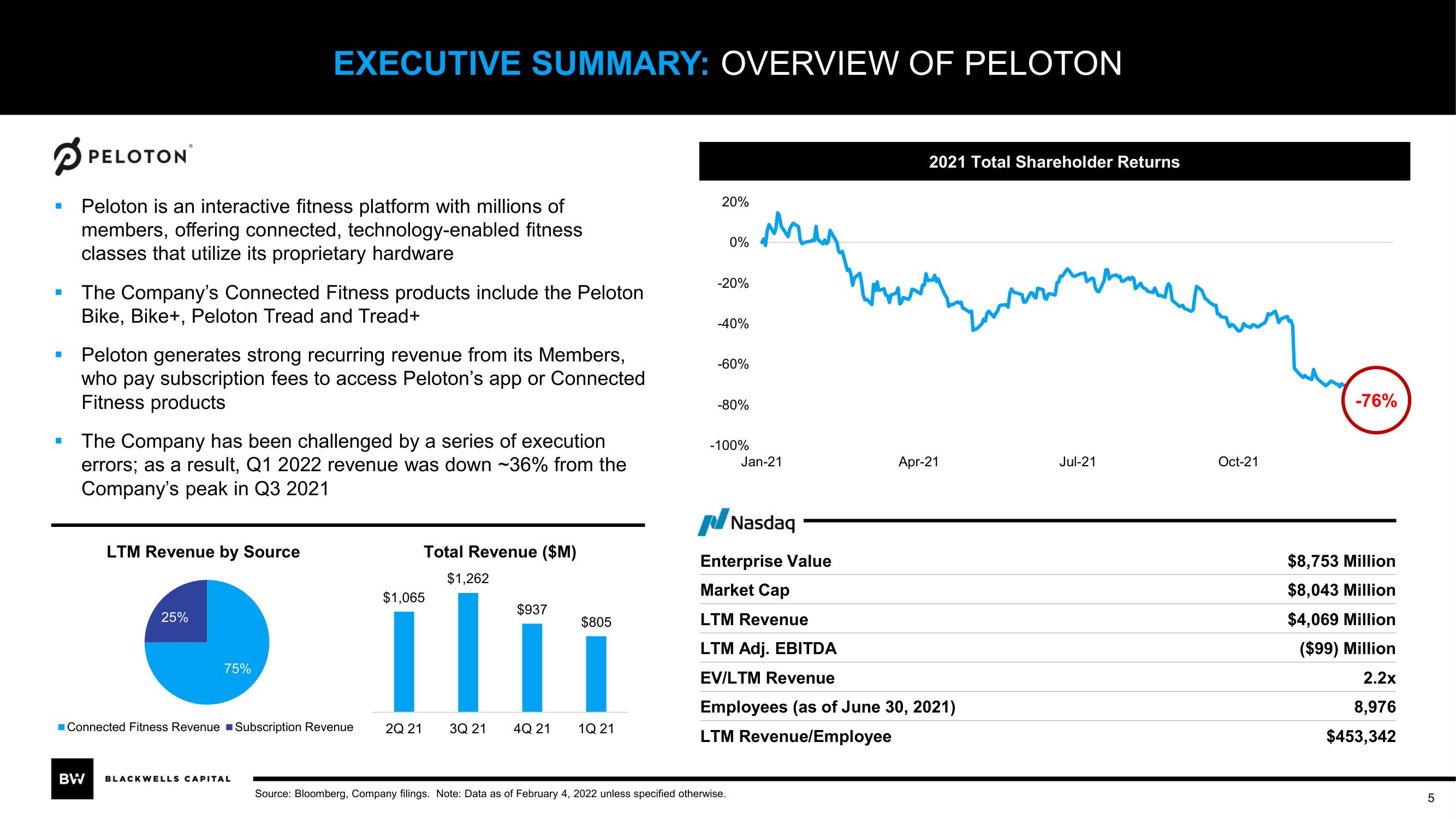 Blackwells Capital Activist Presentation Deck slide image #5