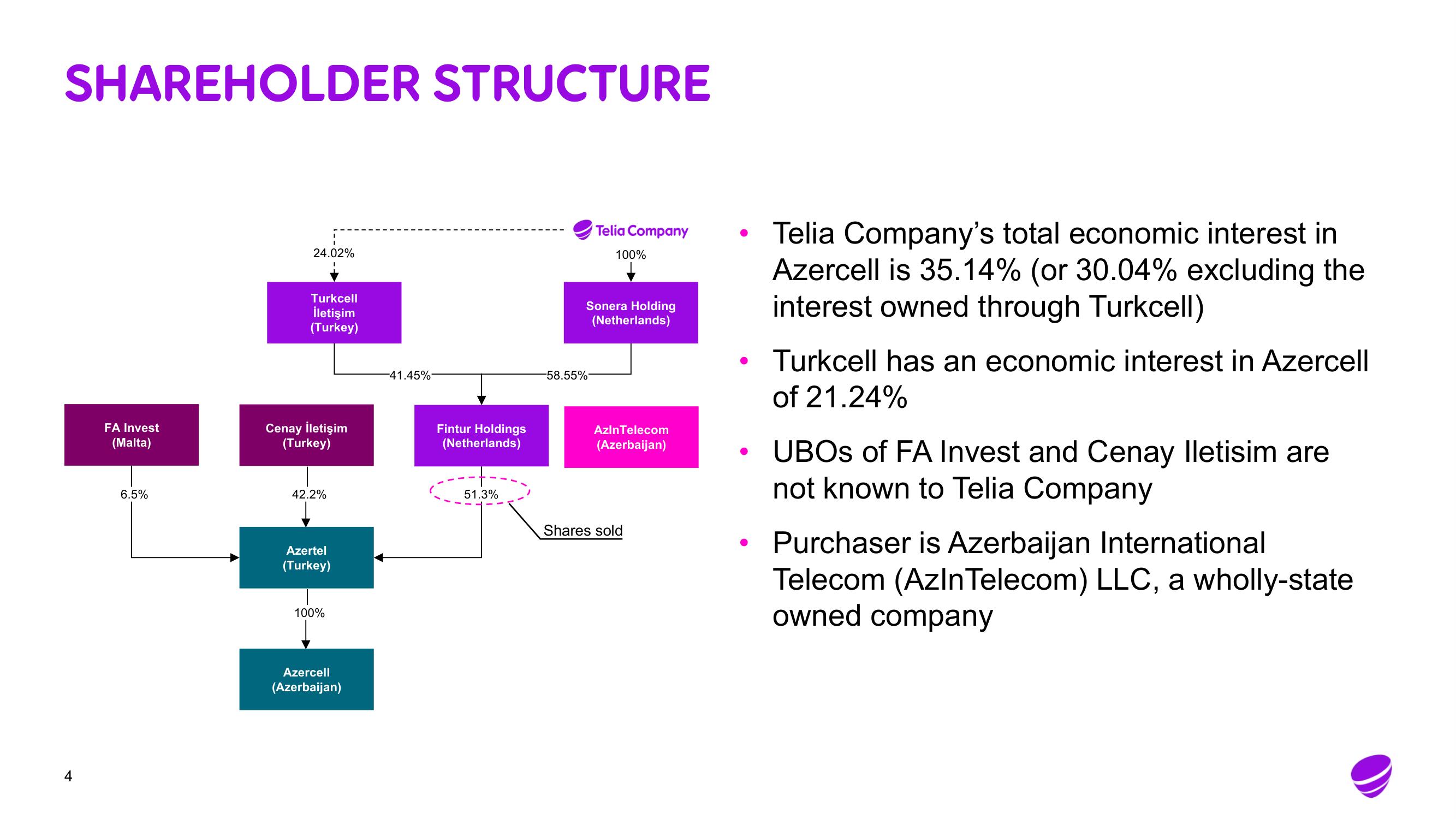 Telia Company Mergers and Acquisitions Presentation Deck slide image #4