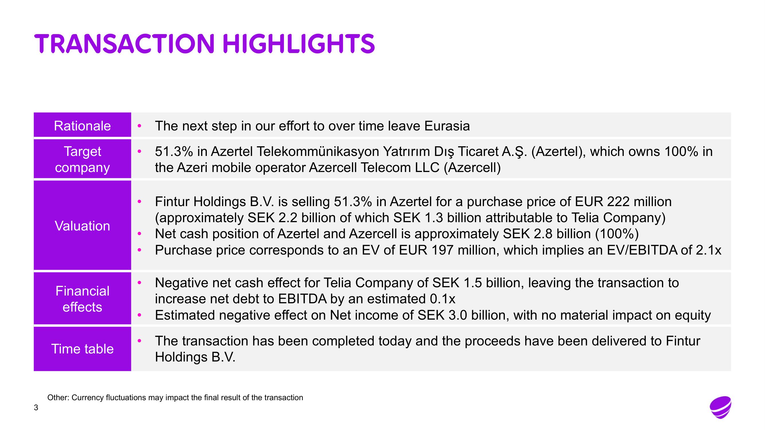 Telia Company Mergers and Acquisitions Presentation Deck slide image #3