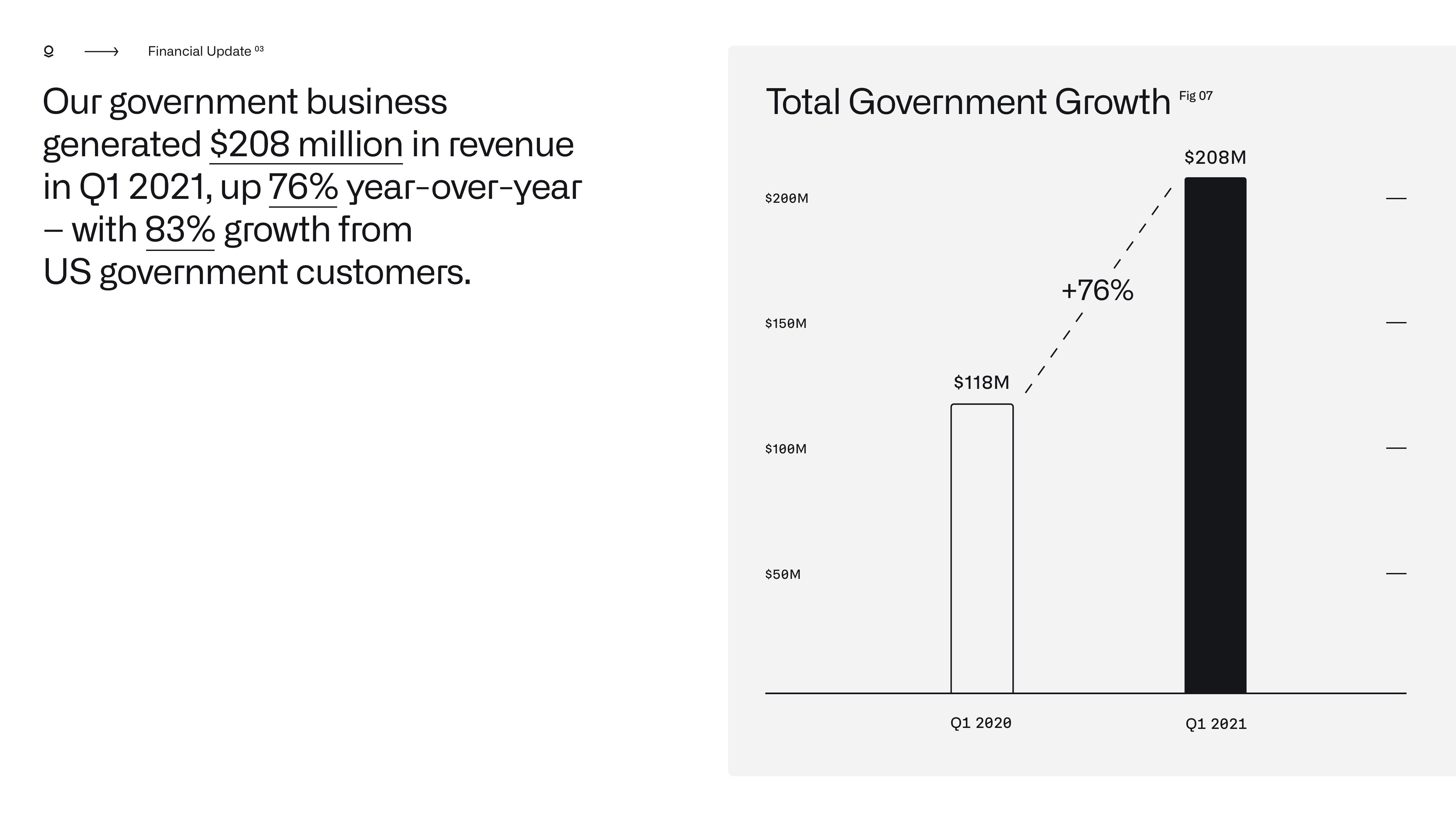 Palantir Results Presentation Deck slide image #28