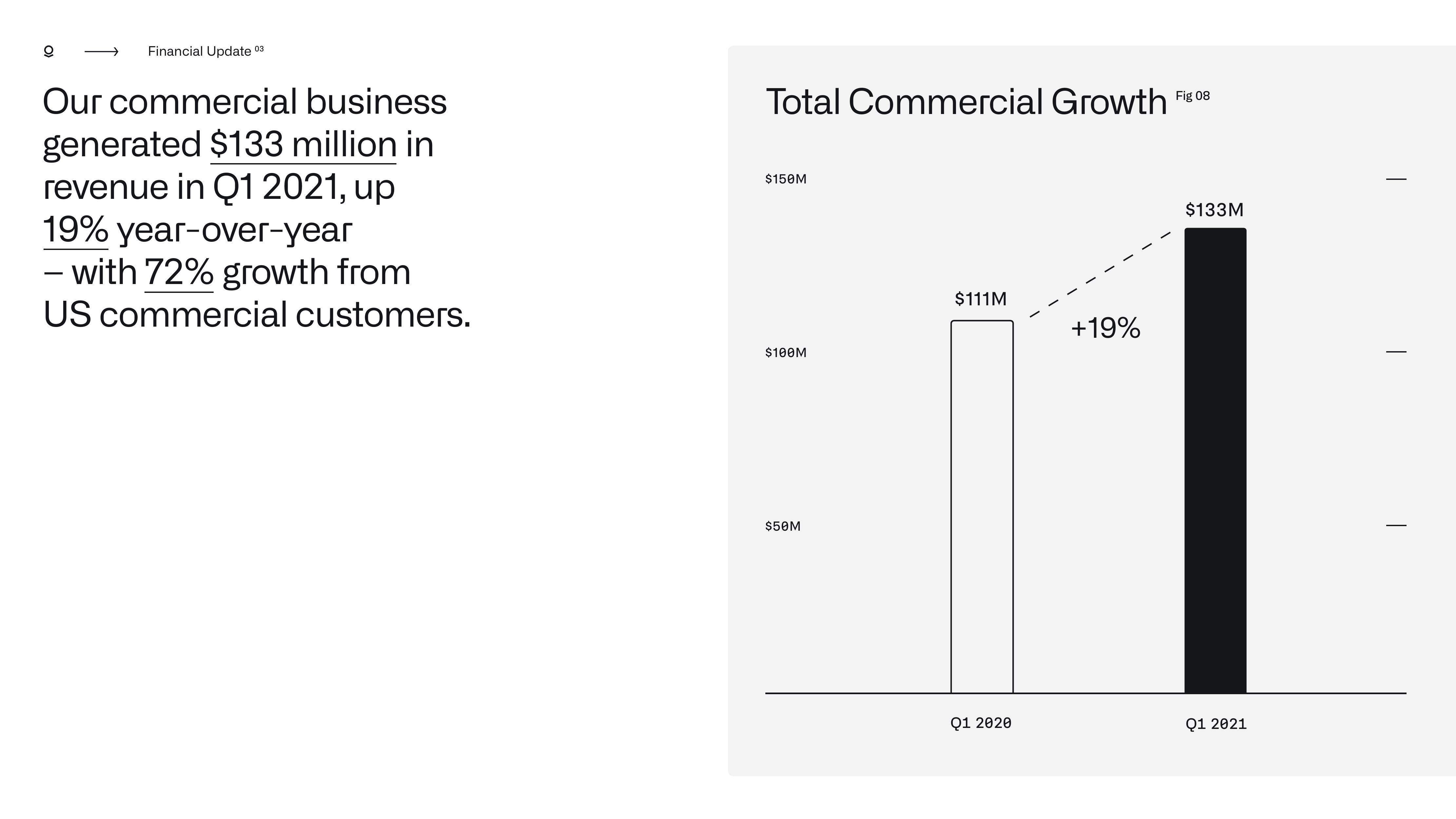 Palantir Results Presentation Deck slide image