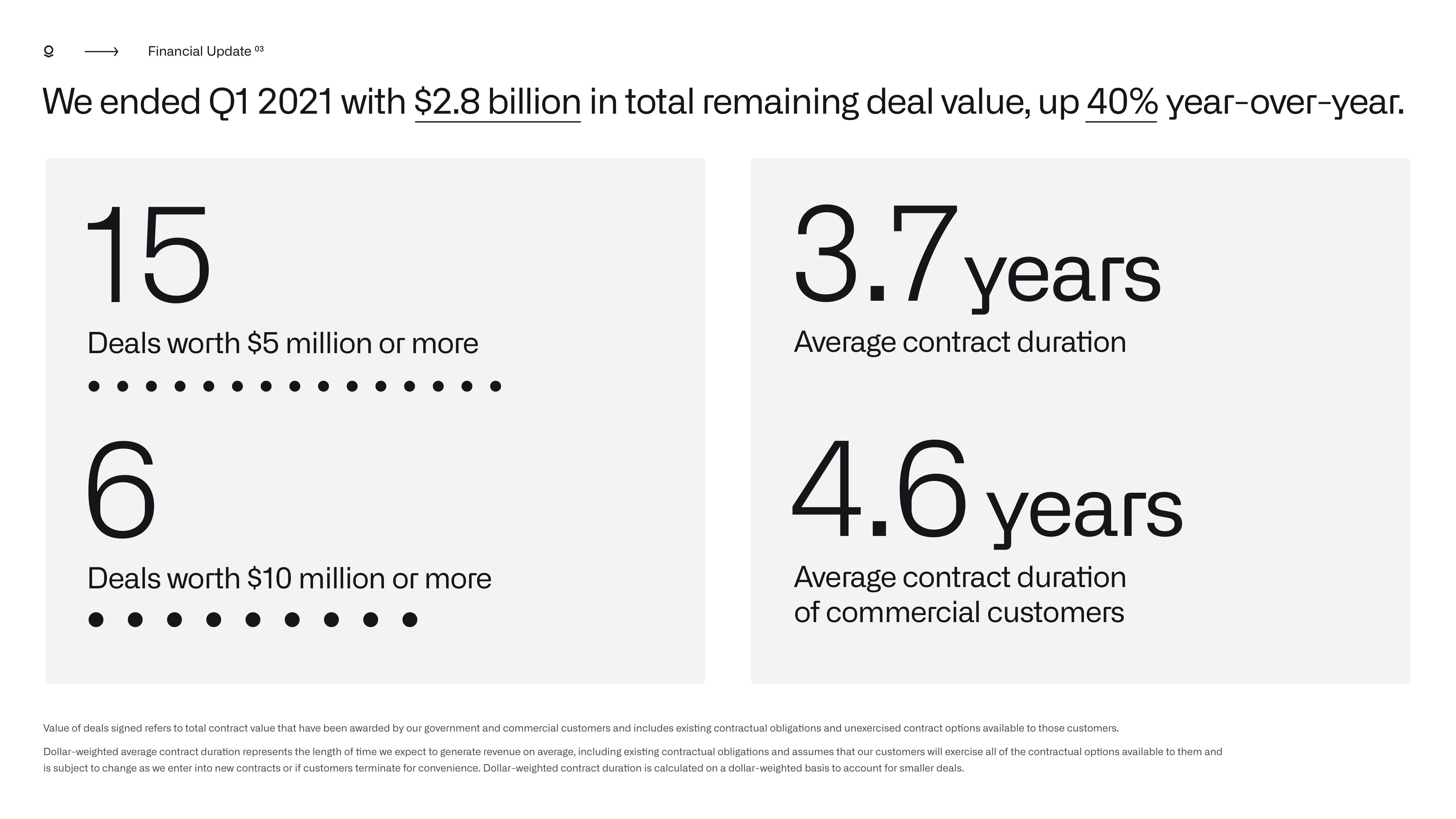 Palantir Results Presentation Deck slide image #30