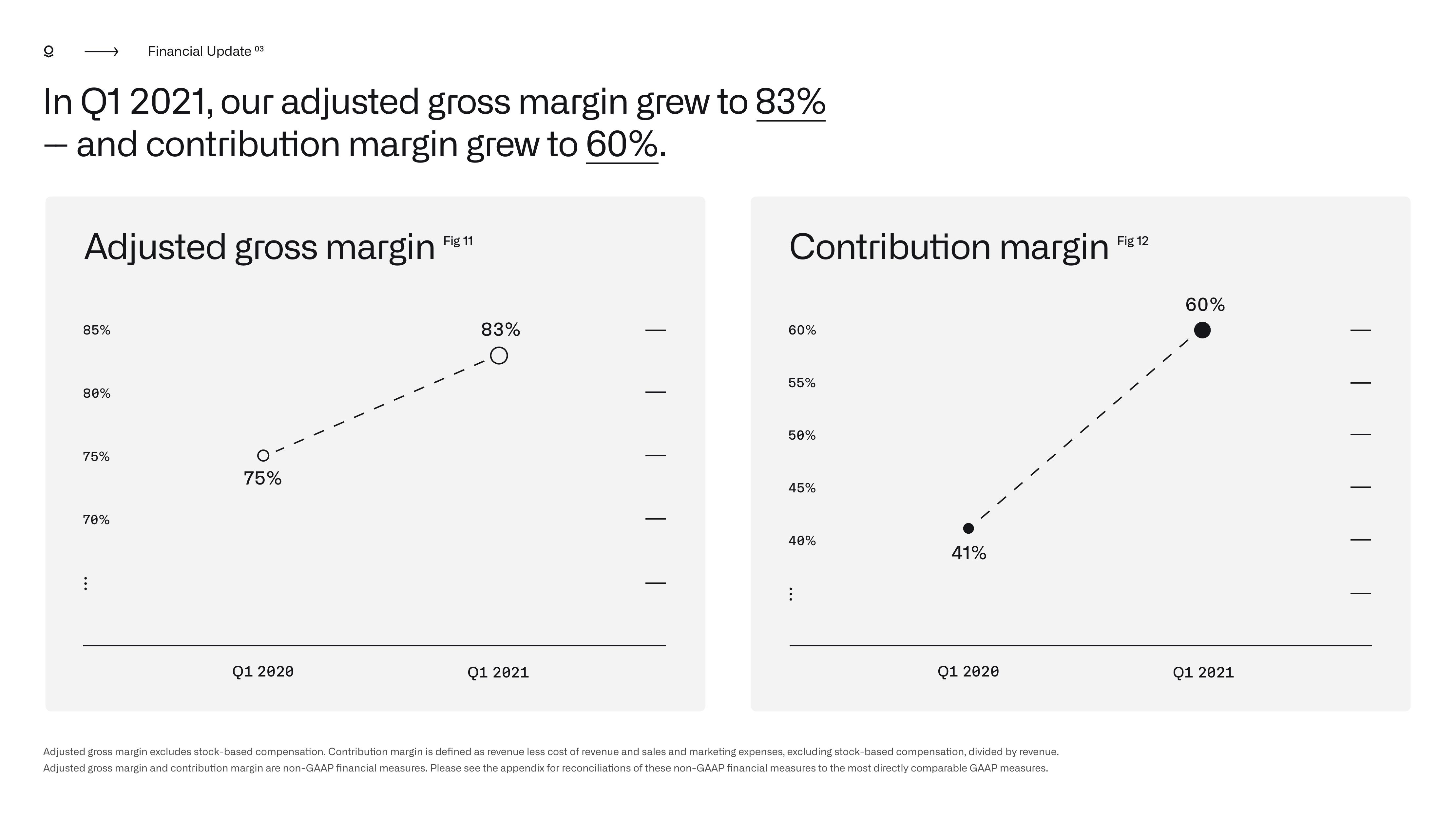 Palantir Results Presentation Deck slide image #32