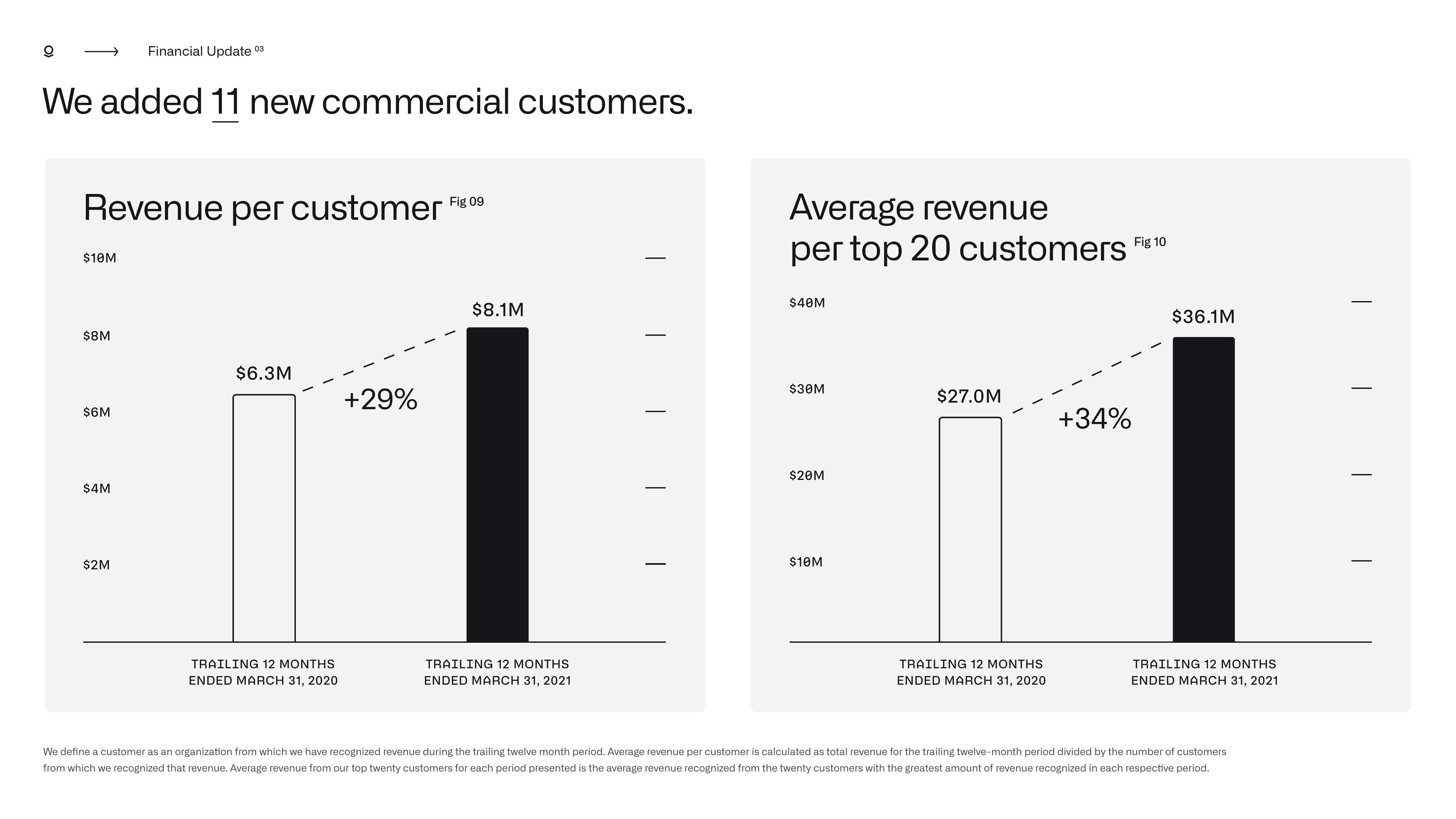 Palantir Results Presentation Deck slide image #31