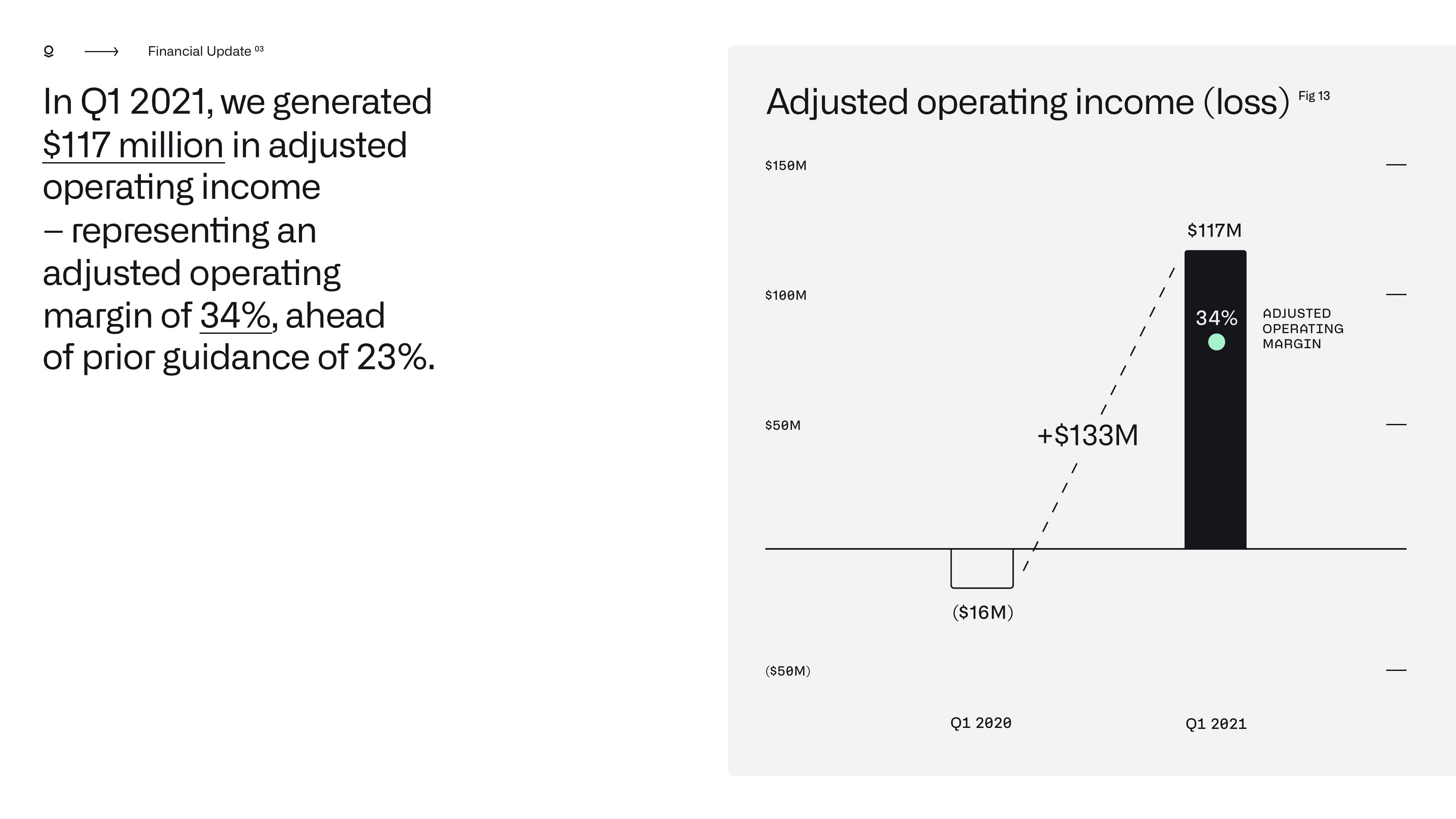 Palantir Results Presentation Deck slide image #33