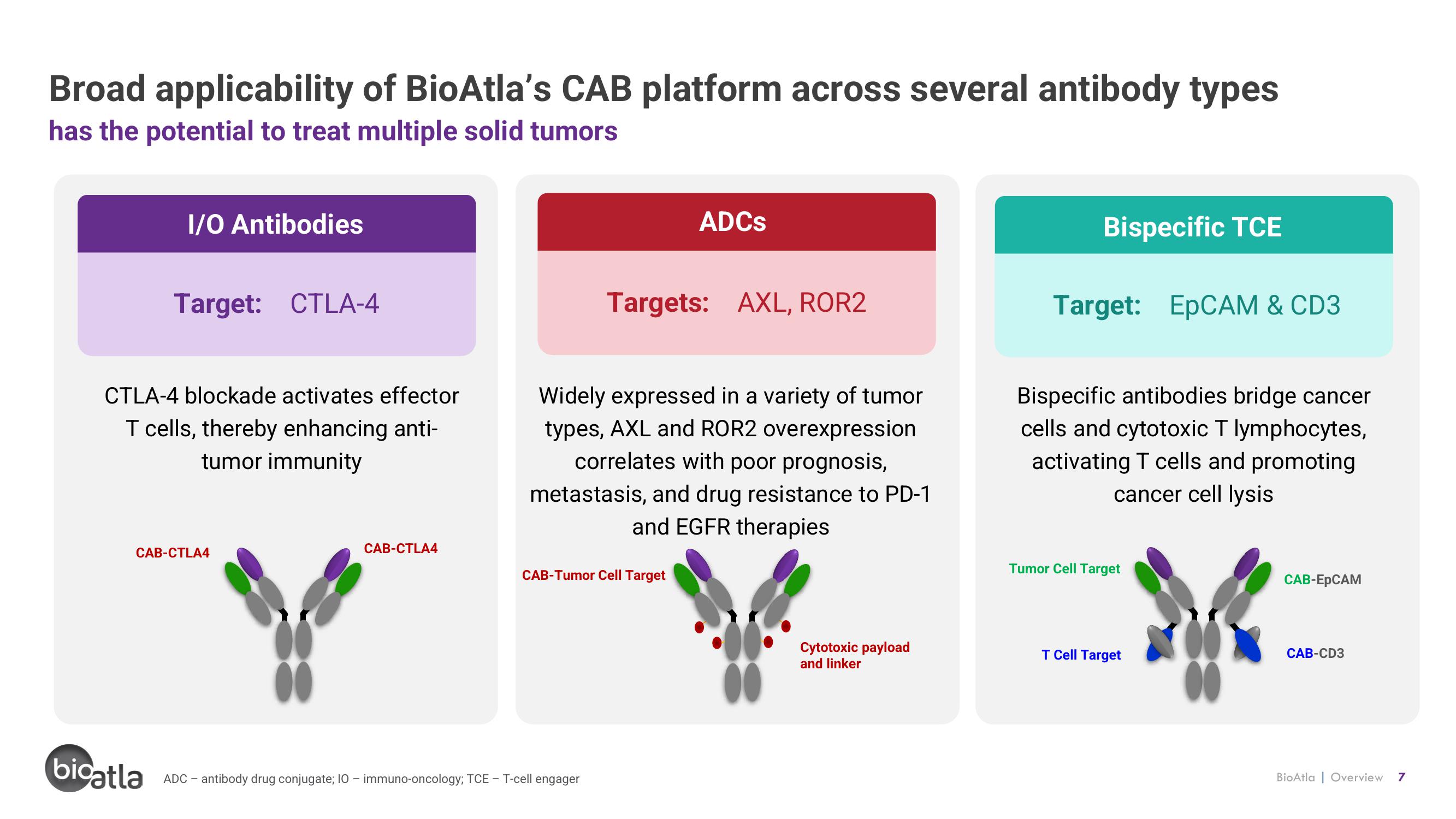 BioAtla Investor Presentation Deck slide image #7