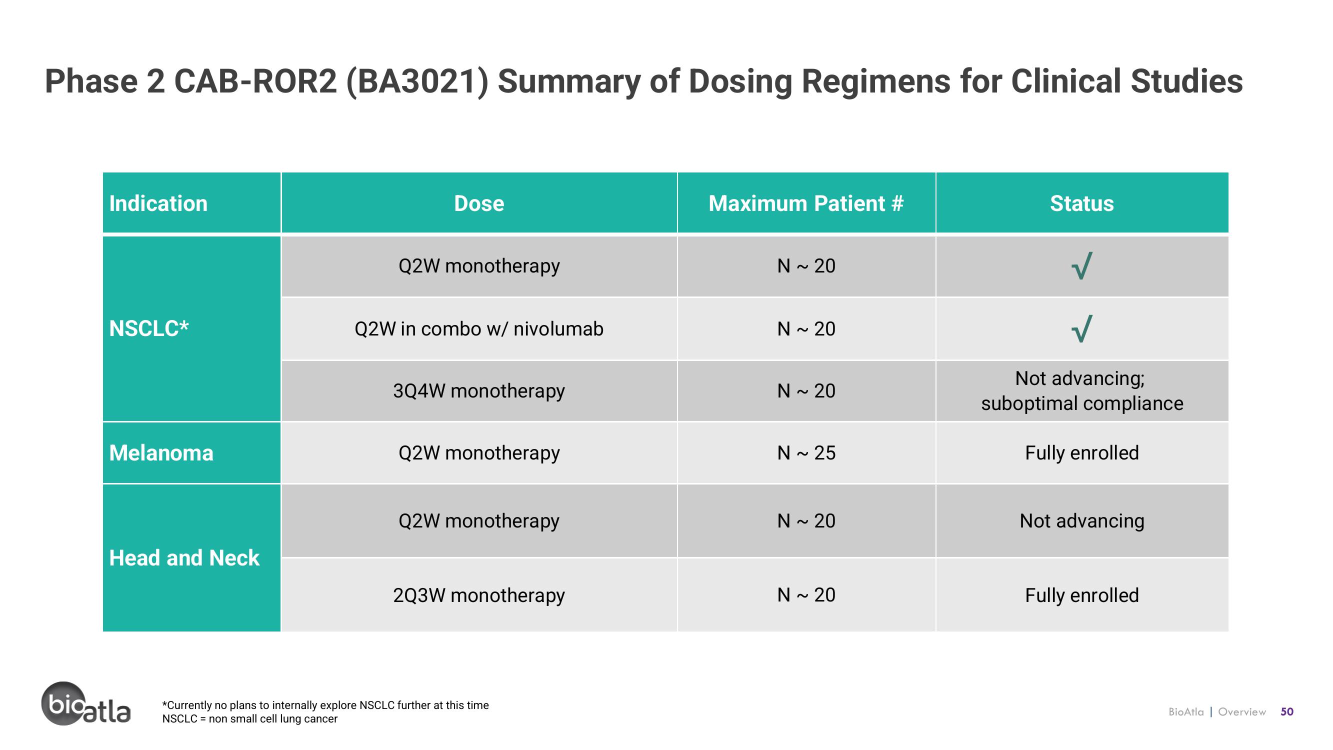 BioAtla Investor Presentation Deck slide image #50
