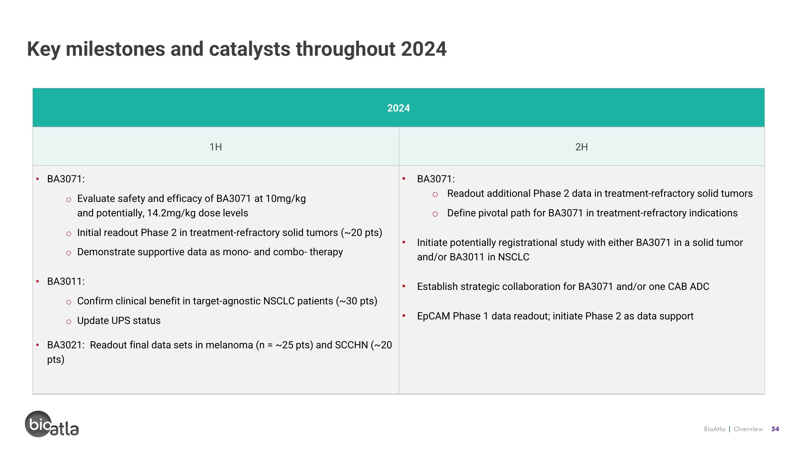 BioAtla Investor Presentation Deck slide image #54