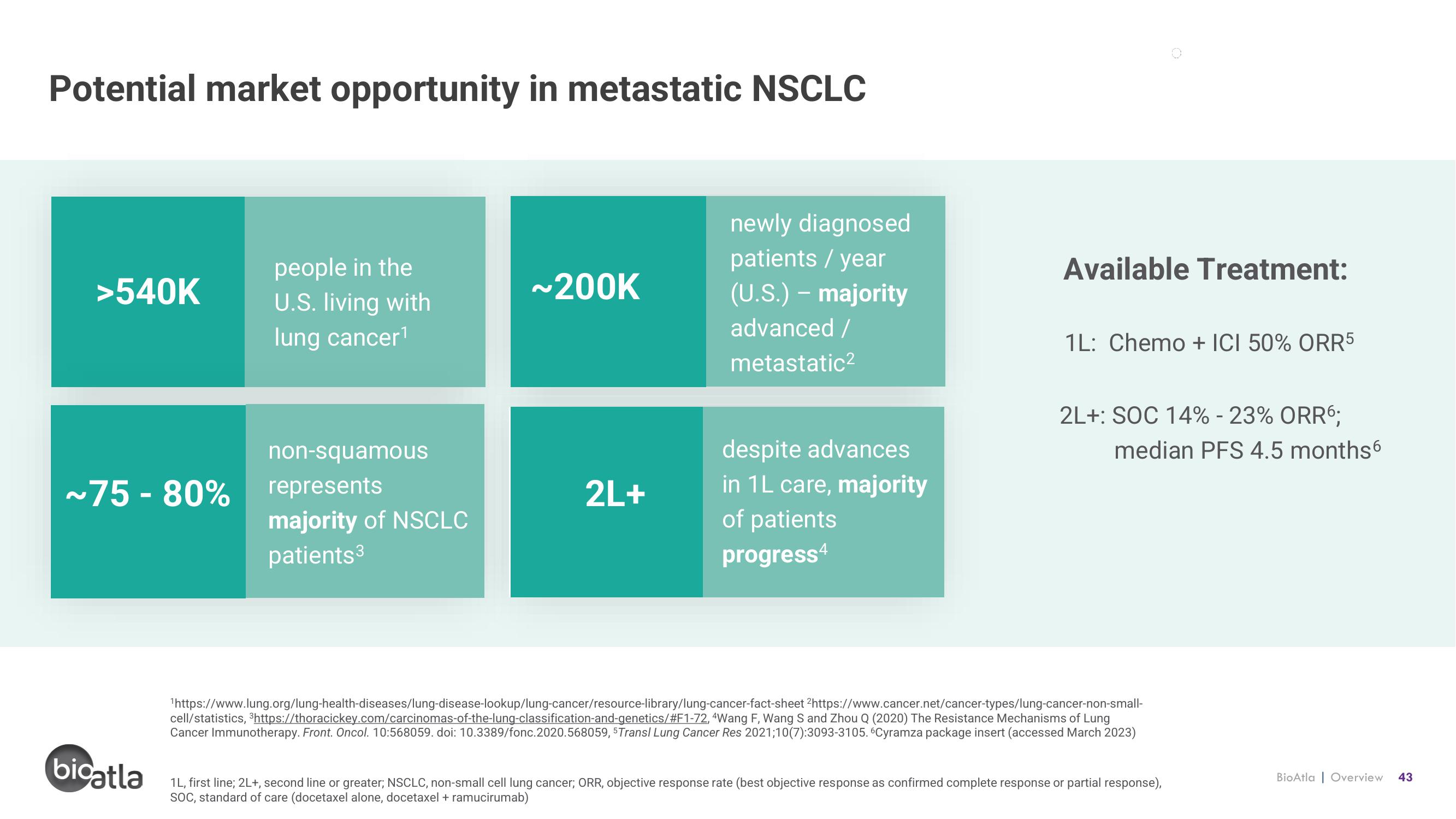 BioAtla Investor Presentation Deck slide image #43