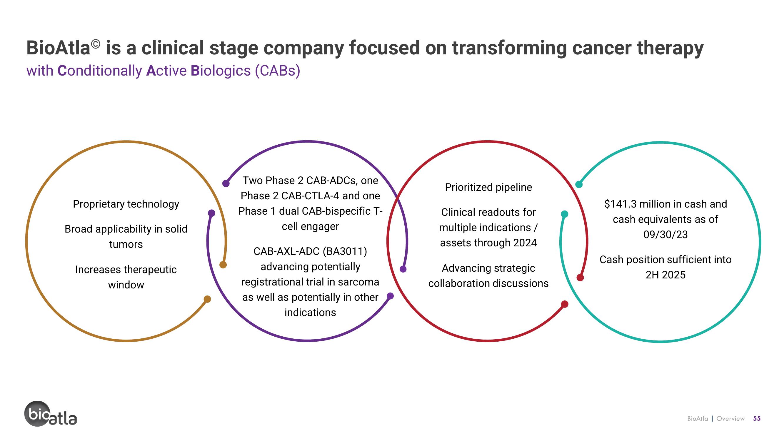 BioAtla Investor Presentation Deck slide image #55