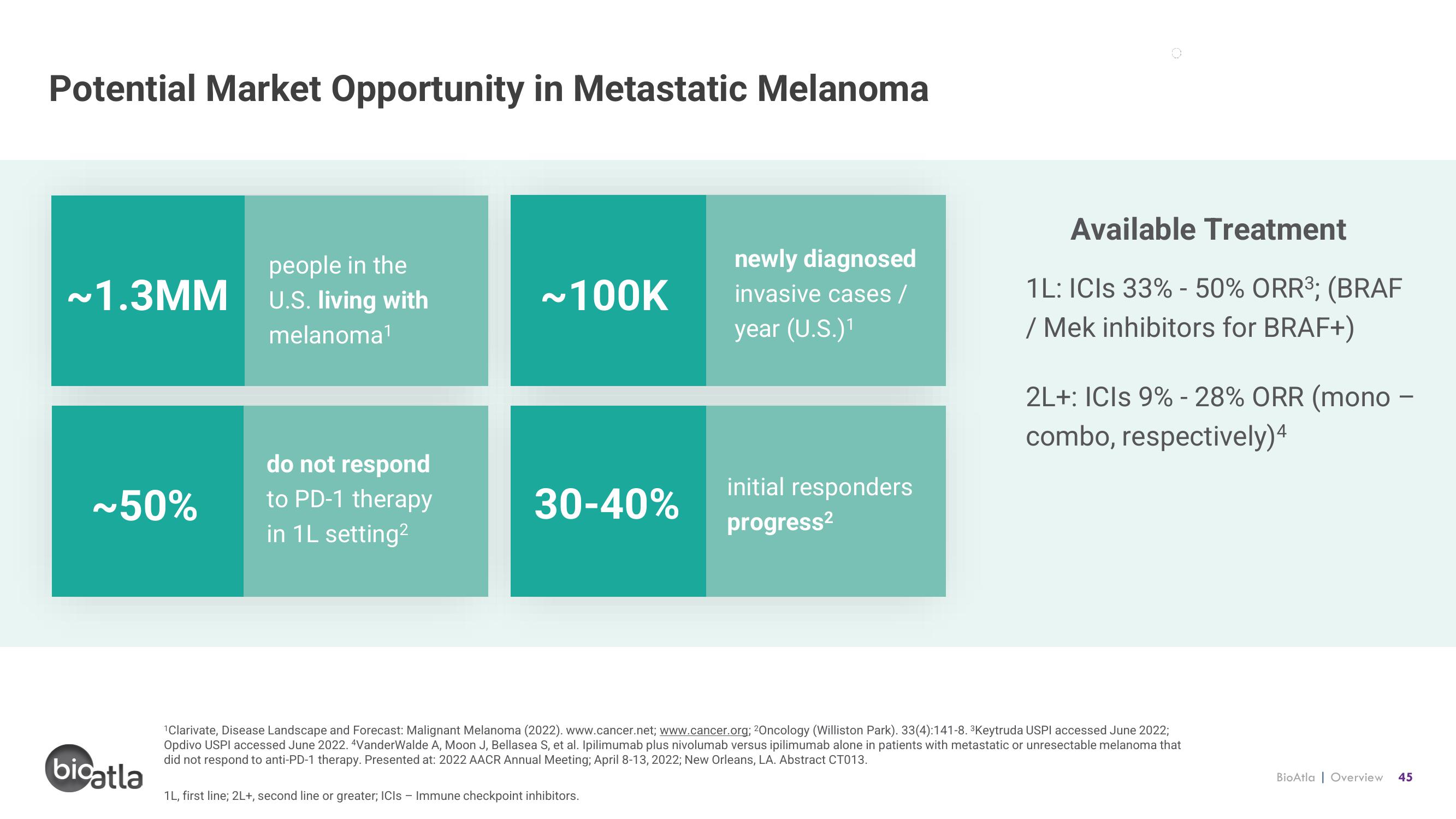 BioAtla Investor Presentation Deck slide image #45