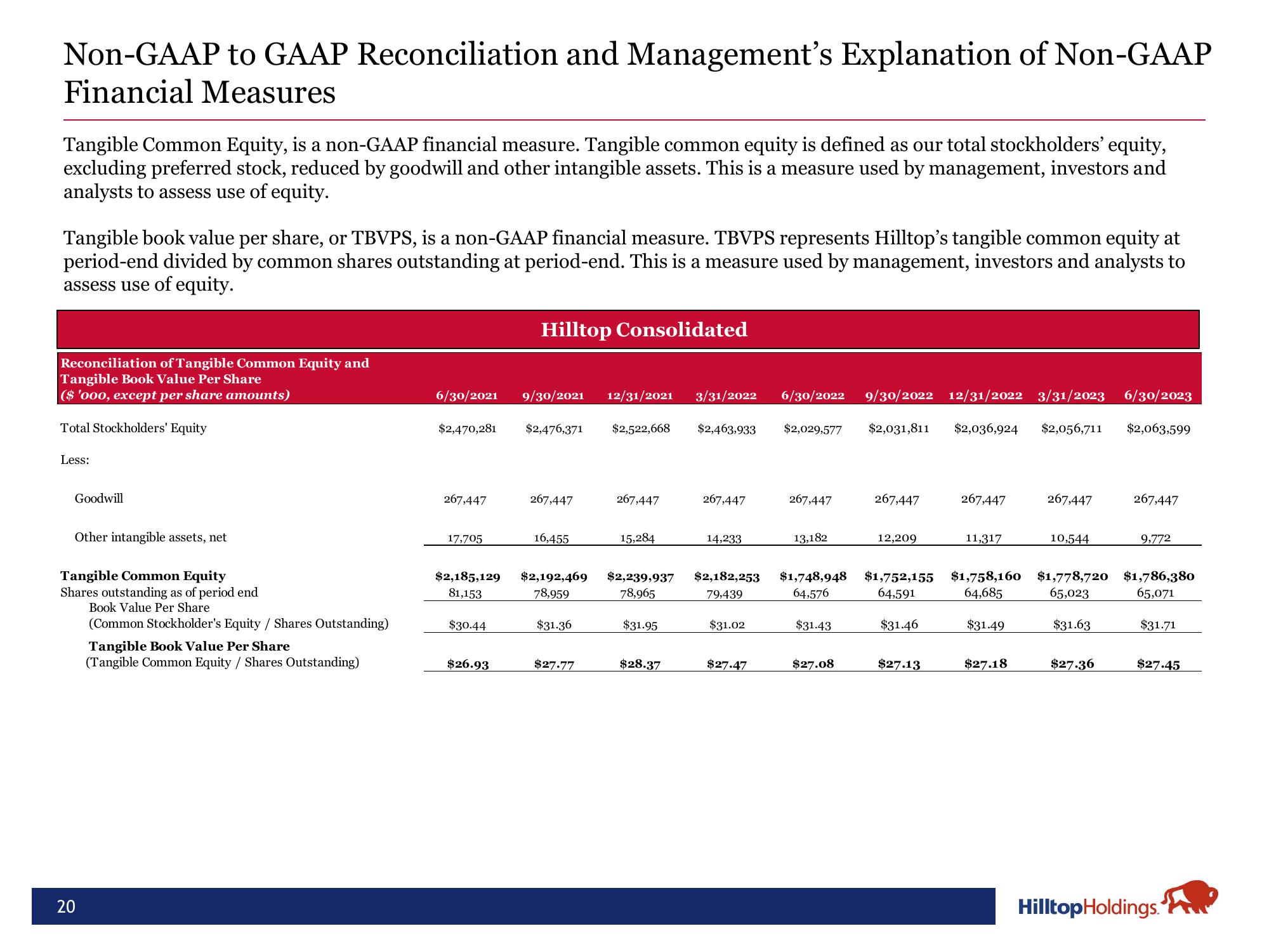 Hilltop Holdings Results Presentation Deck slide image #20