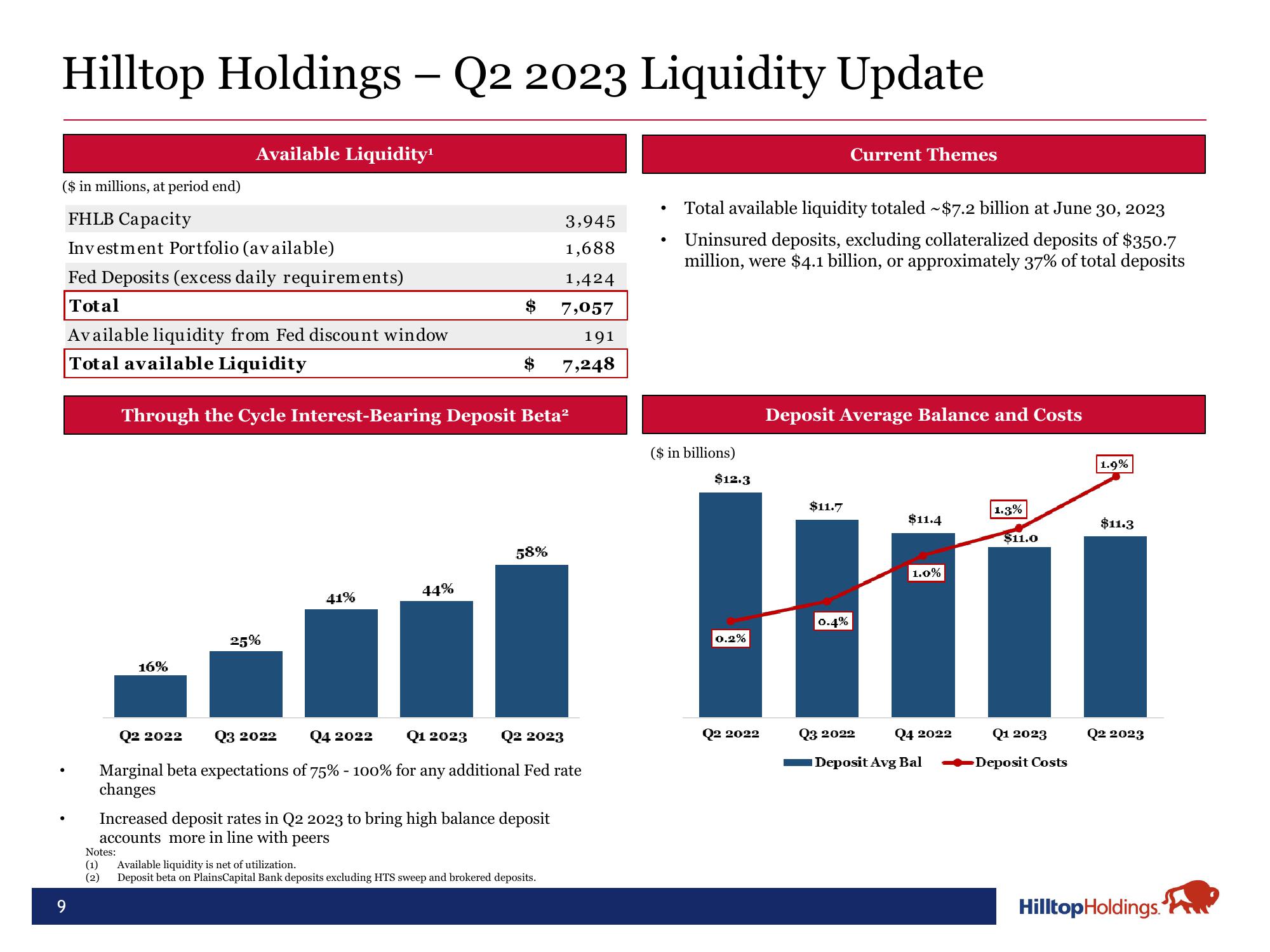 Hilltop Holdings Results Presentation Deck slide image #9