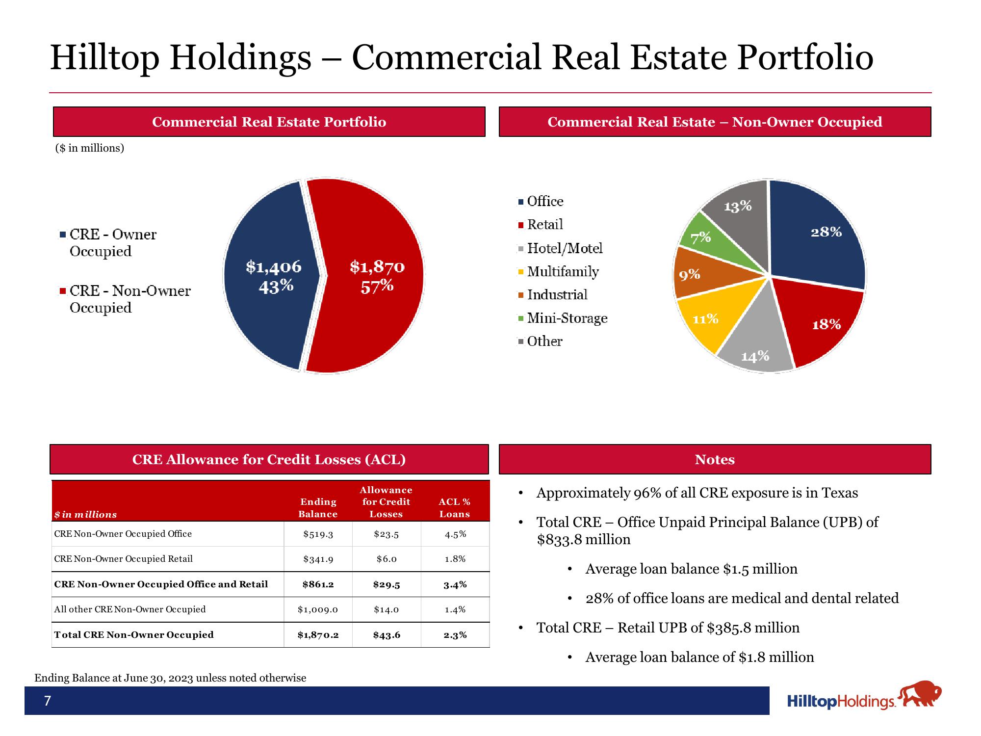 Hilltop Holdings Results Presentation Deck slide image #7