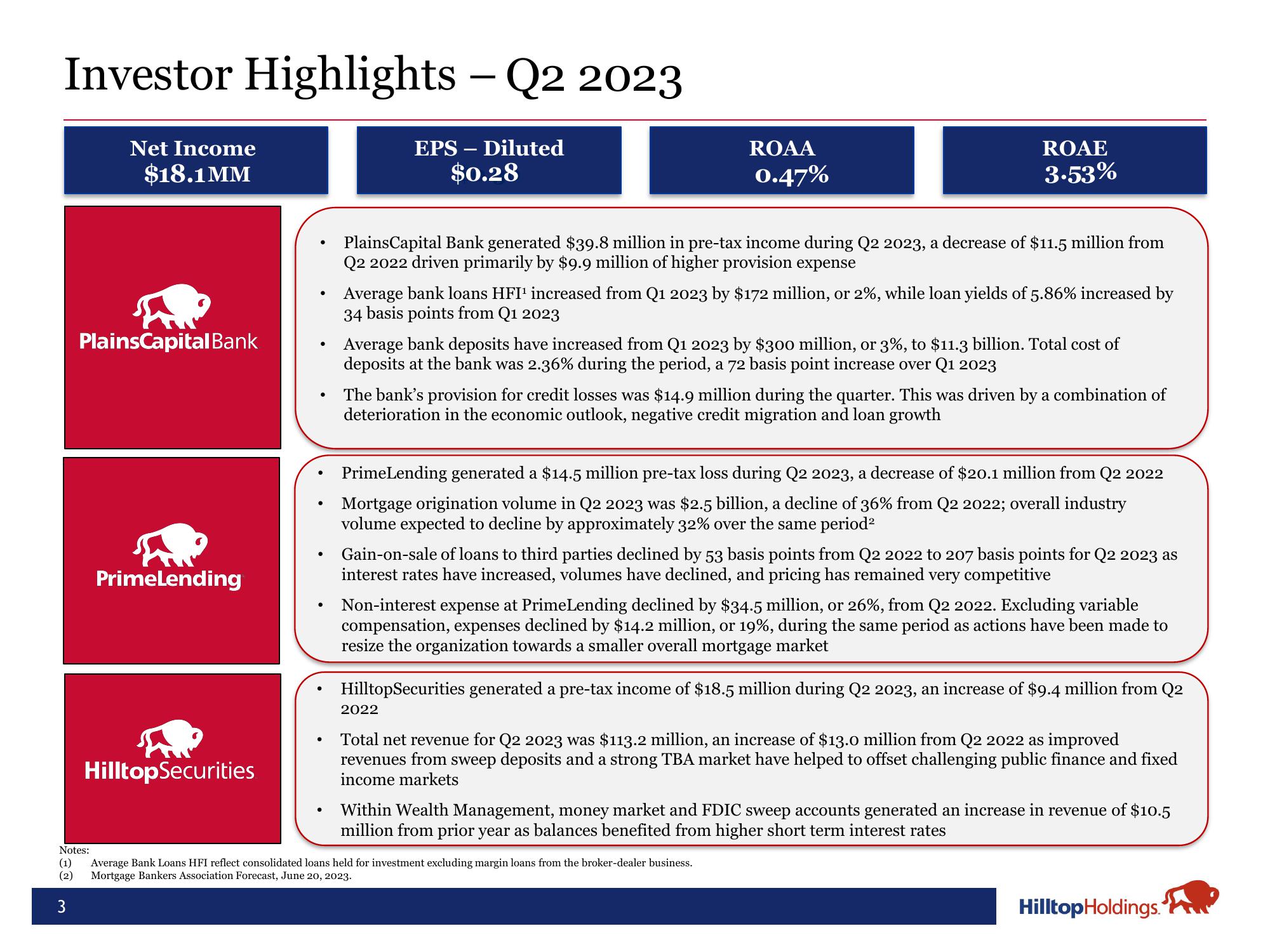 Hilltop Holdings Results Presentation Deck slide image #3