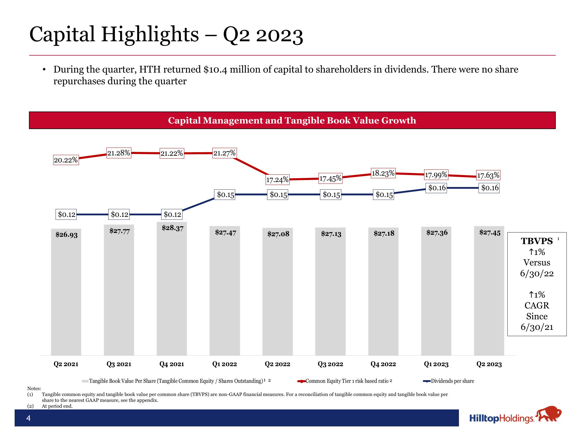 Hilltop Holdings Results Presentation Deck slide image #4