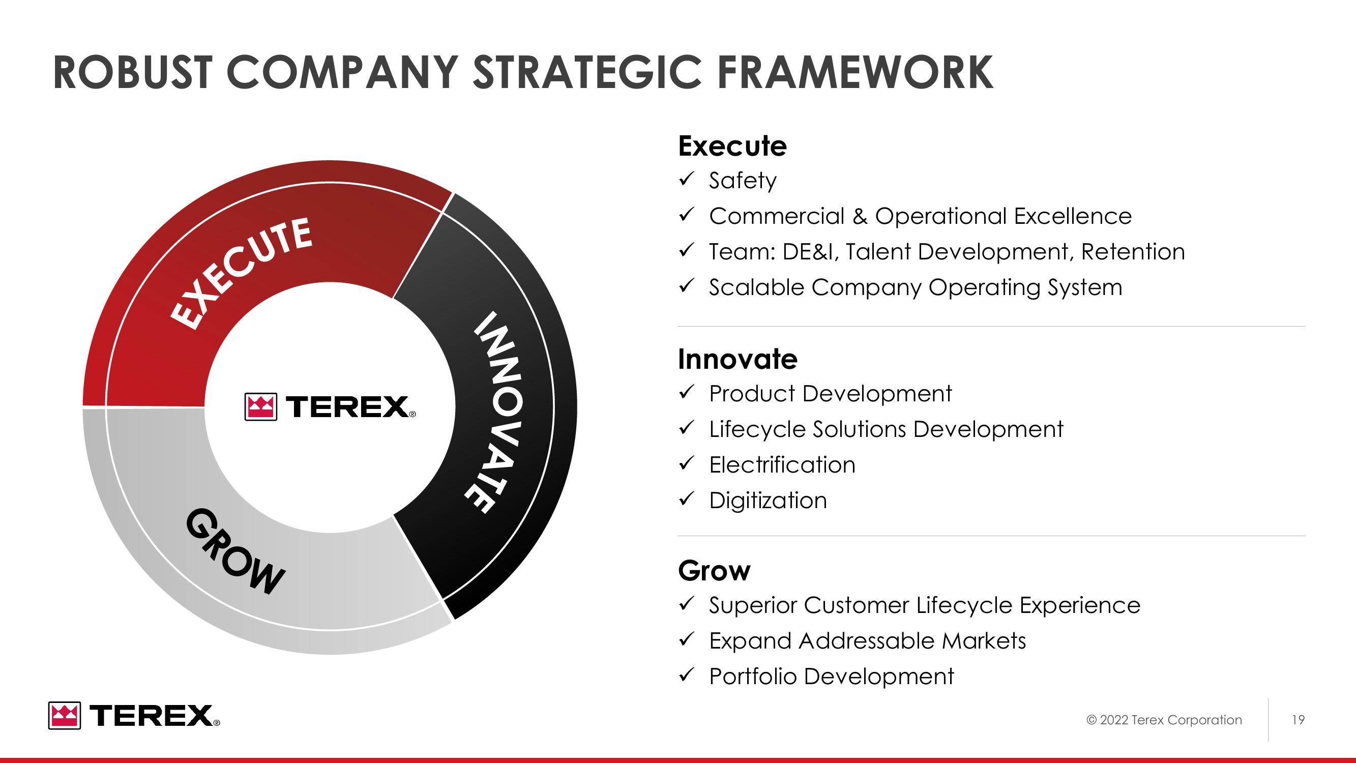 2022 Investor Day slide image #20