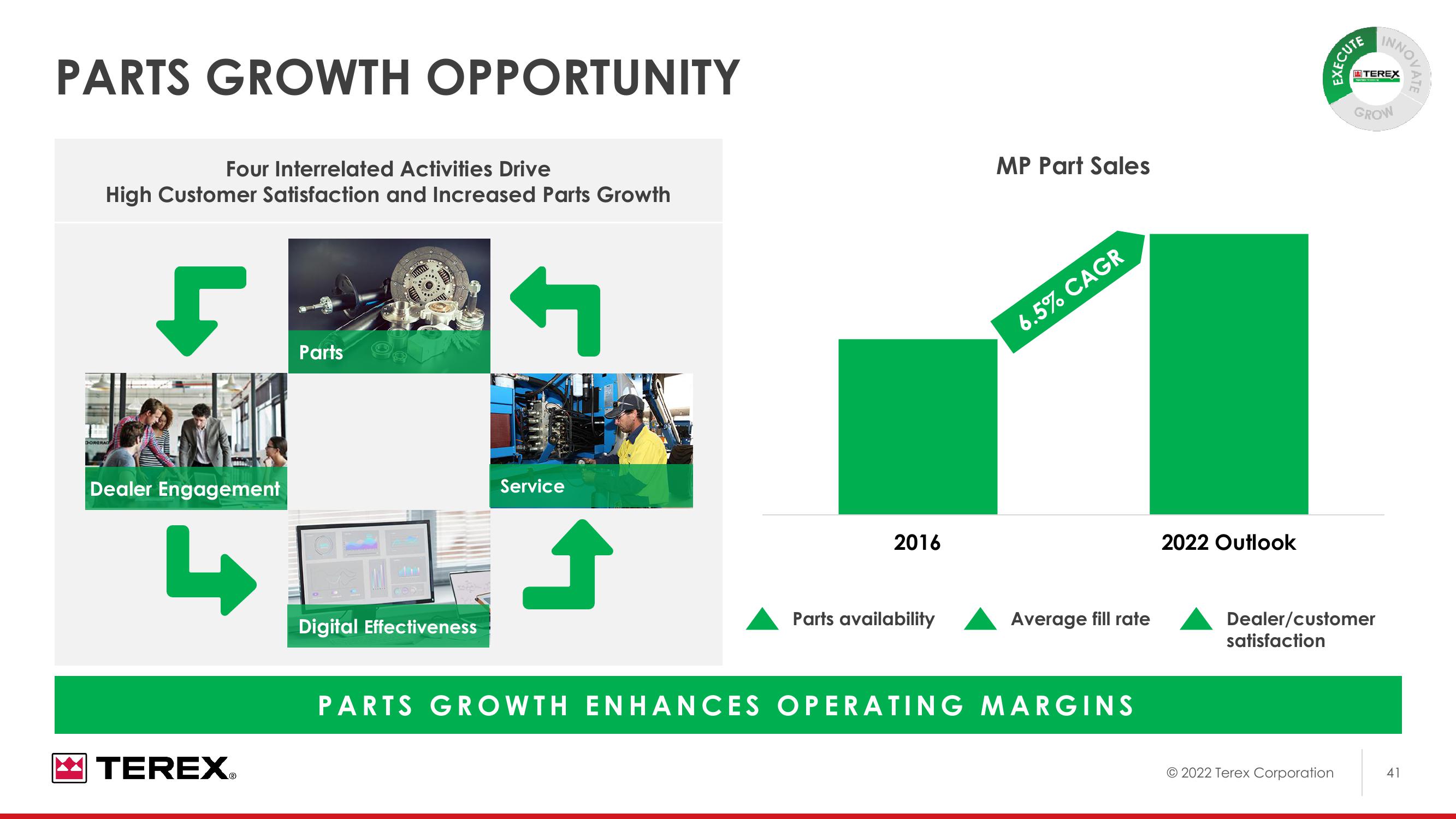 2022 Investor Day slide image #42