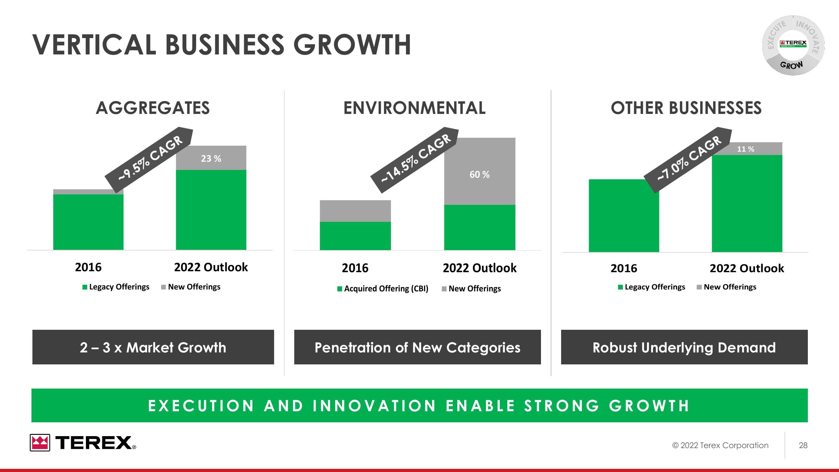 2022 Investor Day slide image #29