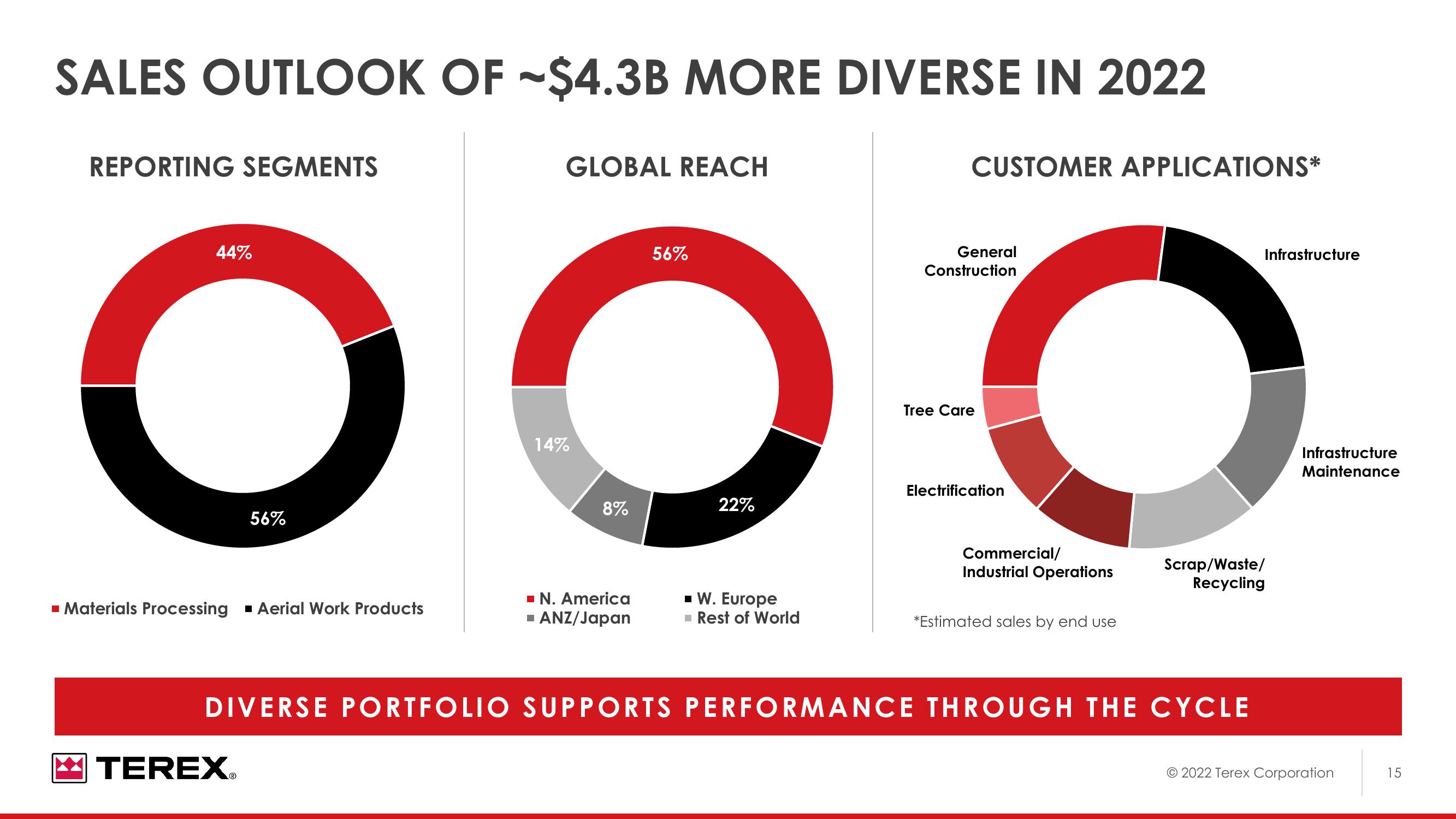 2022 Investor Day slide image #16