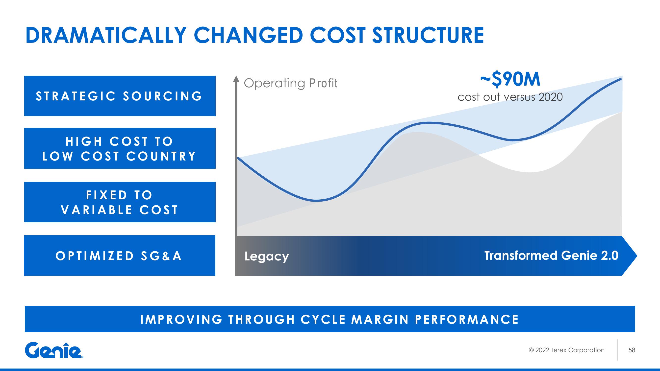 2022 Investor Day slide image #59