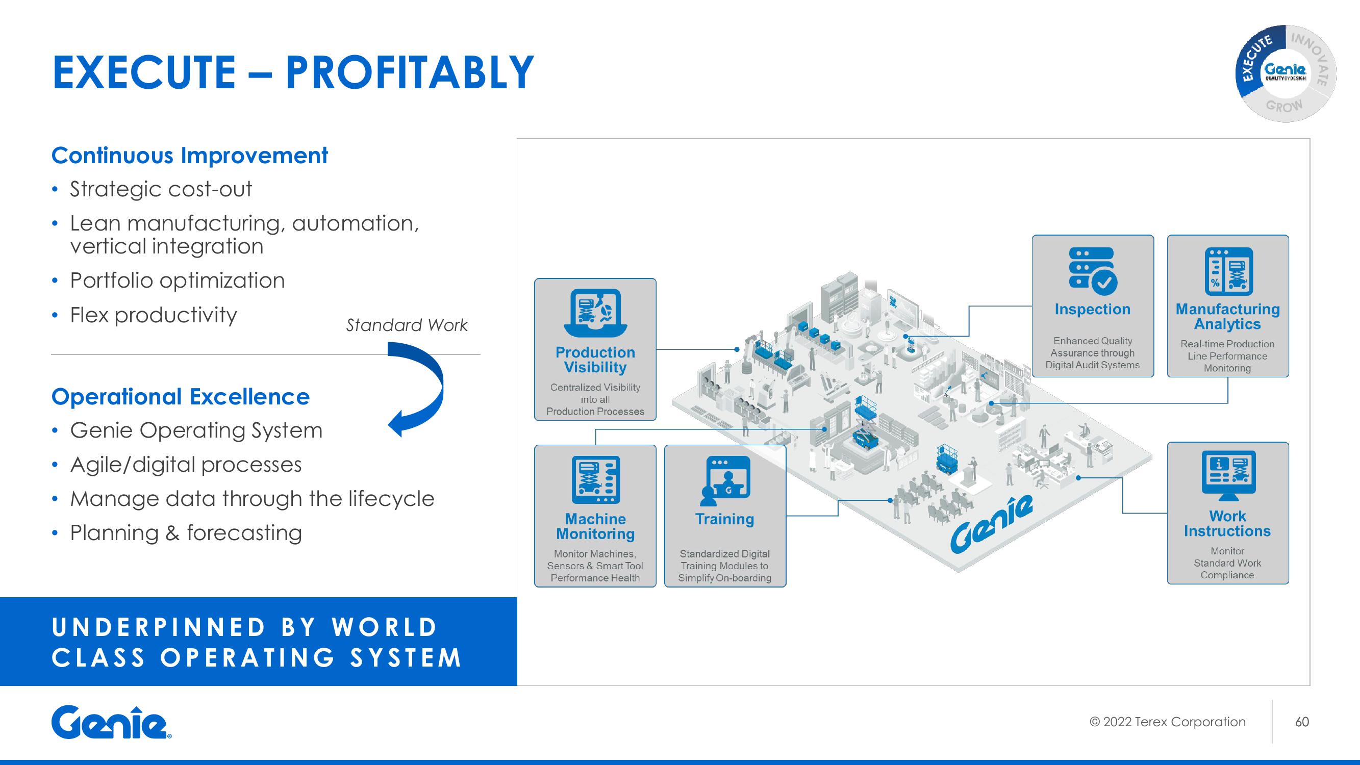 2022 Investor Day slide image #61