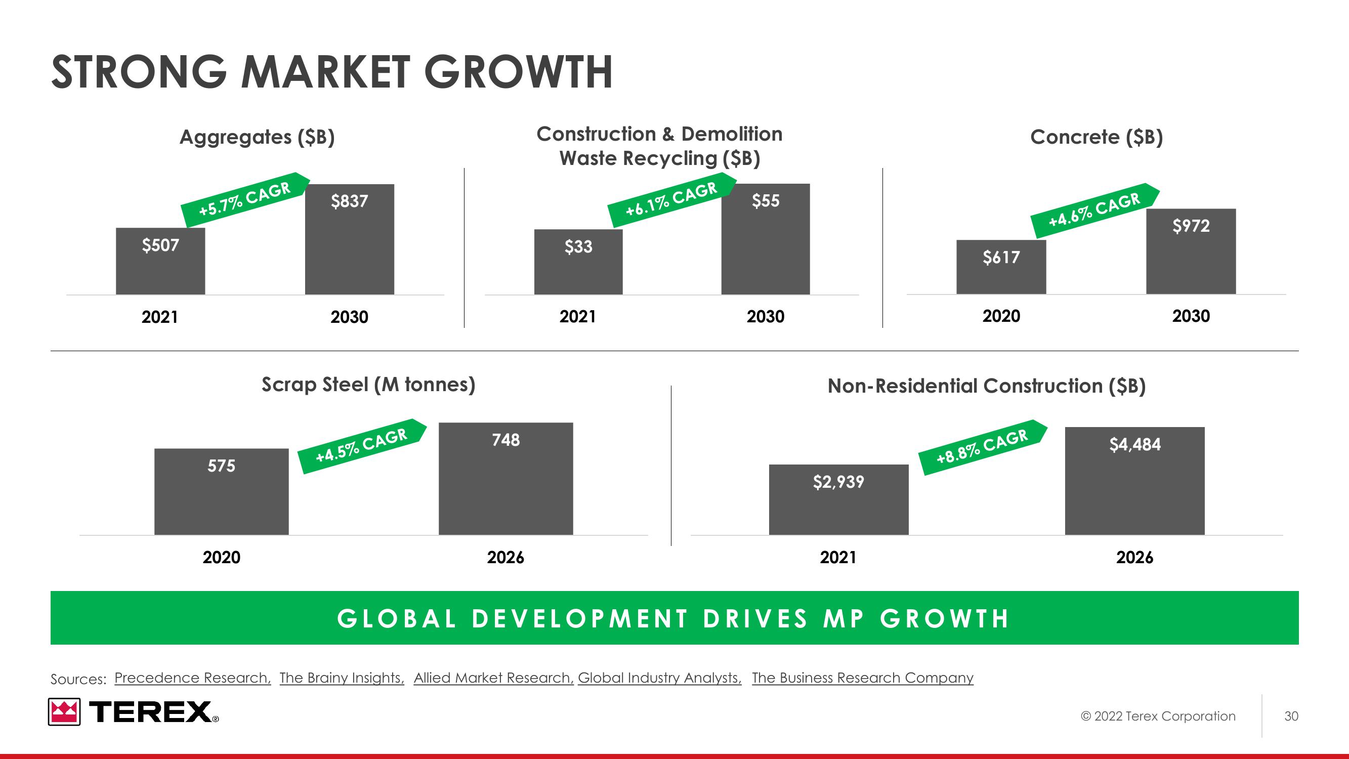 2022 Investor Day slide image #31