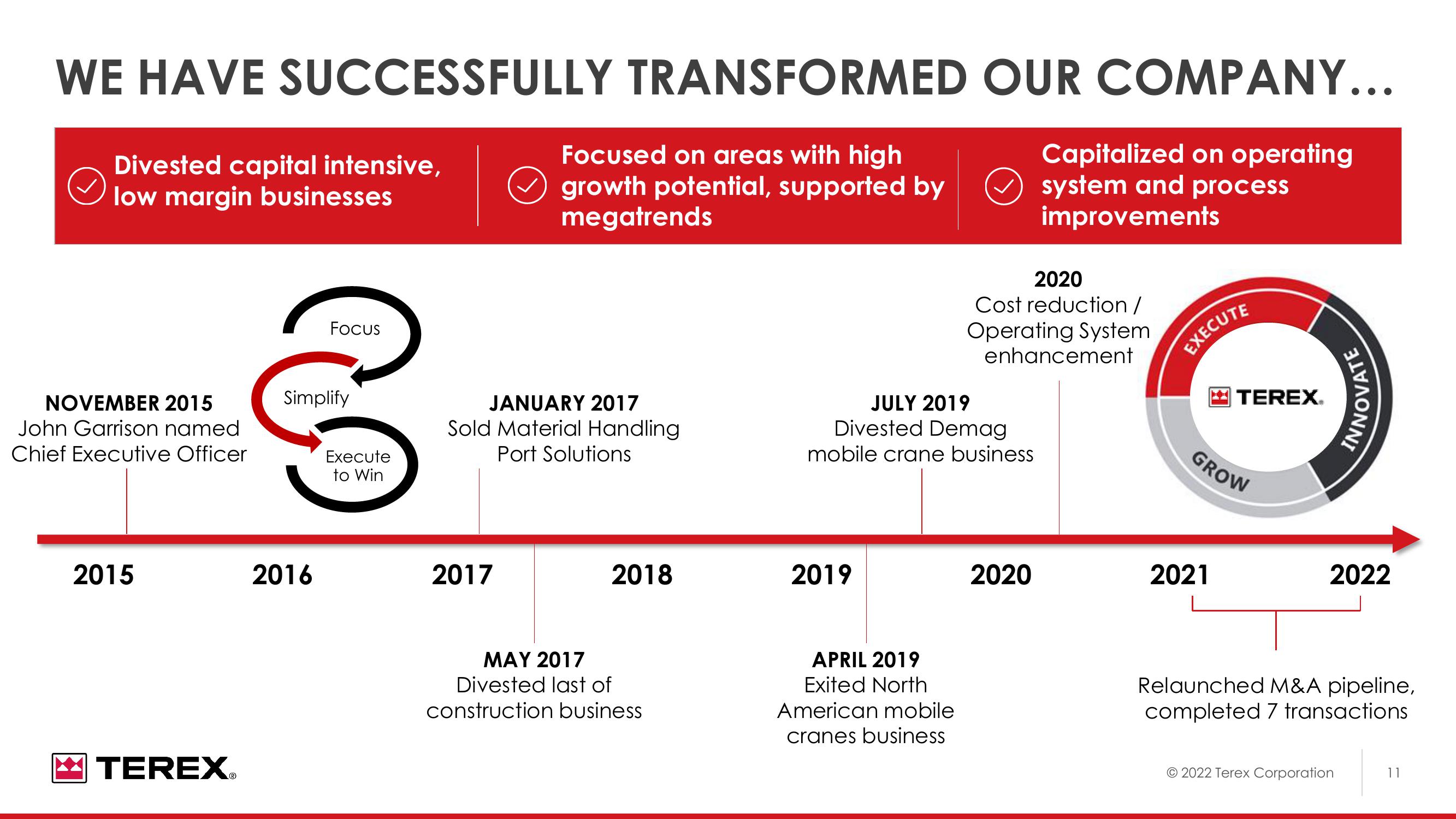 2022 Investor Day slide image #12